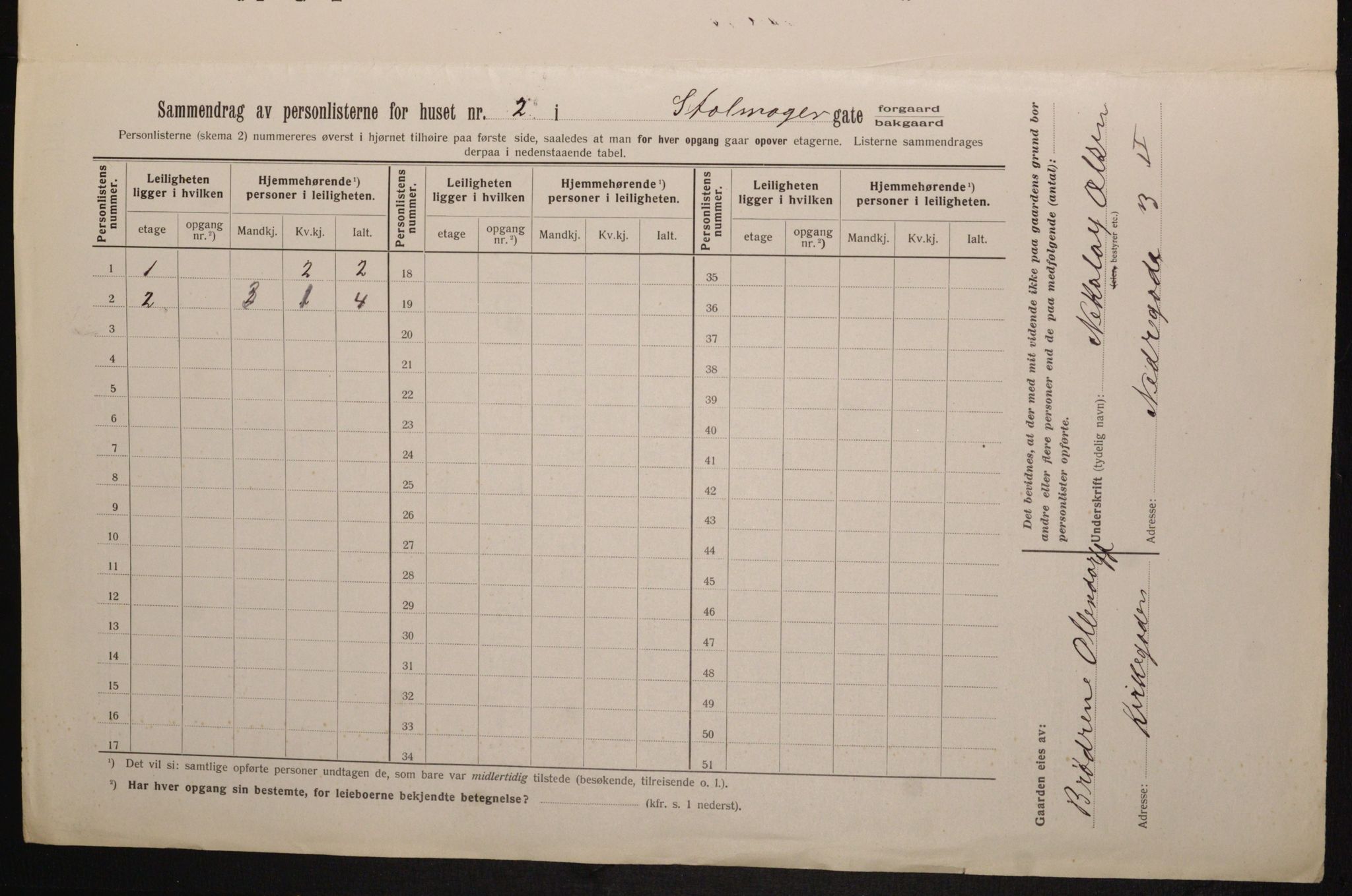 OBA, Municipal Census 1913 for Kristiania, 1913, p. 102665