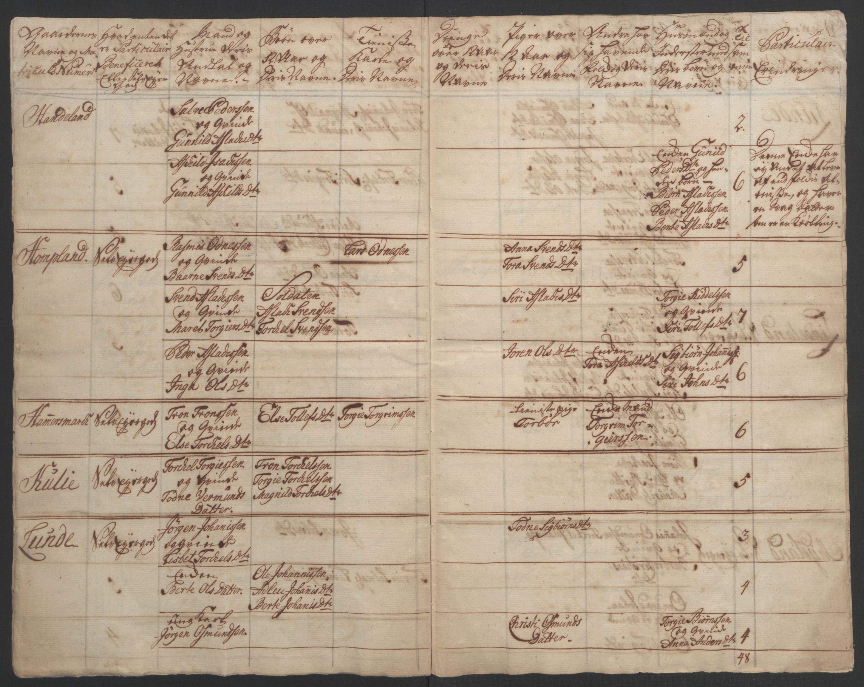 Rentekammeret inntil 1814, Realistisk ordnet avdeling, AV/RA-EA-4070/Ol/L0015/0002: [Gg 10]: Ekstraskatten, 23.09.1762. Stavanger by, Jæren og Dalane, Bergen / Jæren og Dalane, 1762-1764, p. 196