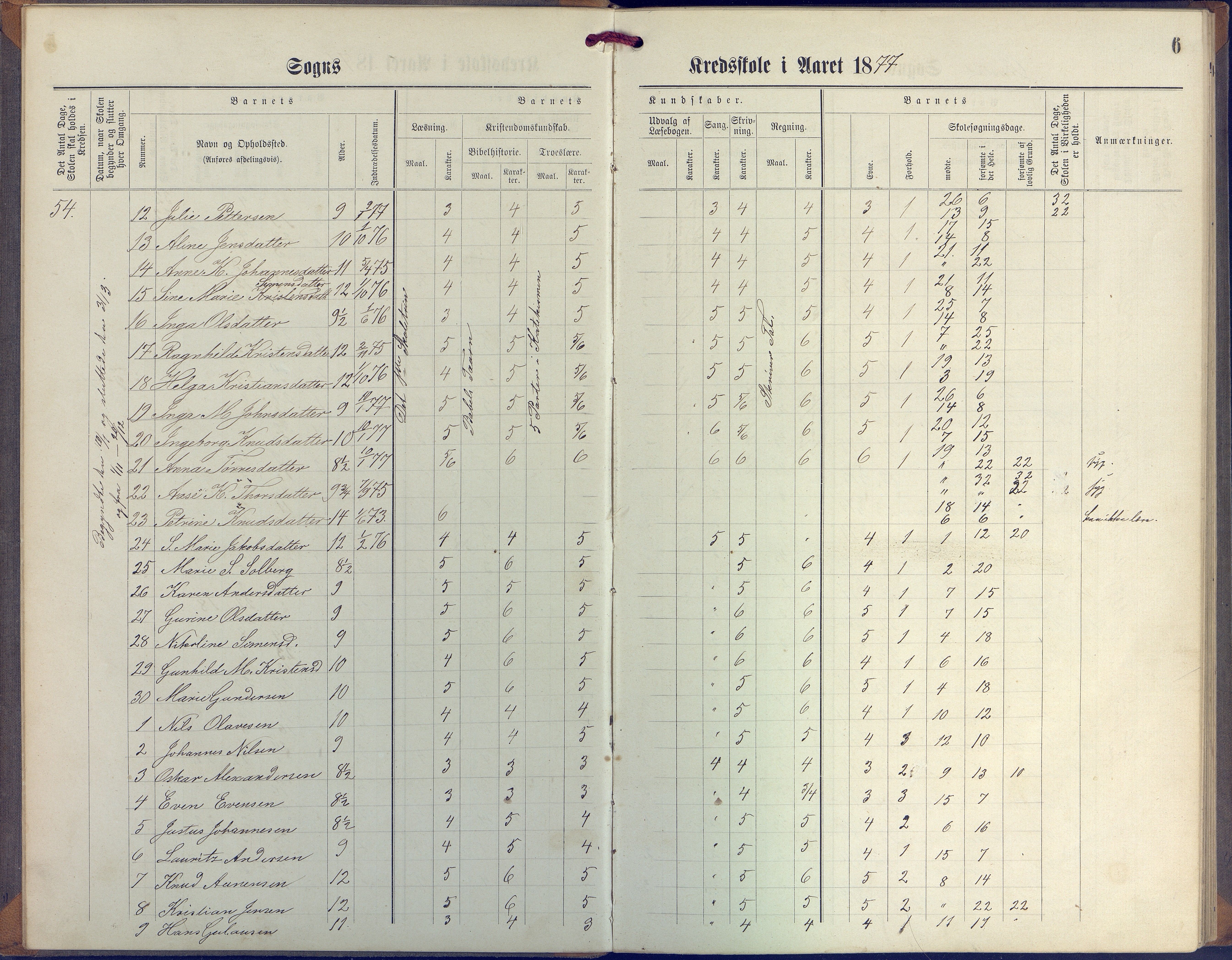 Øyestad kommune frem til 1979, AAKS/KA0920-PK/06/06G/L0003: Skoleprotokoll, 1877-1889, p. 6