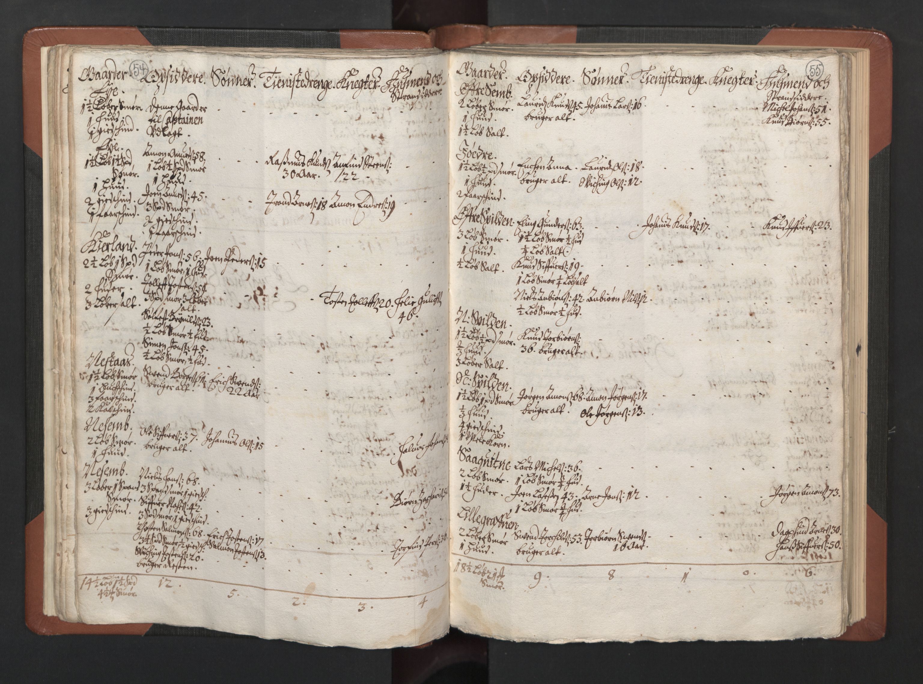 RA, Bailiff's Census 1664-1666, no. 14: Hardanger len, Ytre Sogn fogderi and Indre Sogn fogderi, 1664-1665, p. 54-55