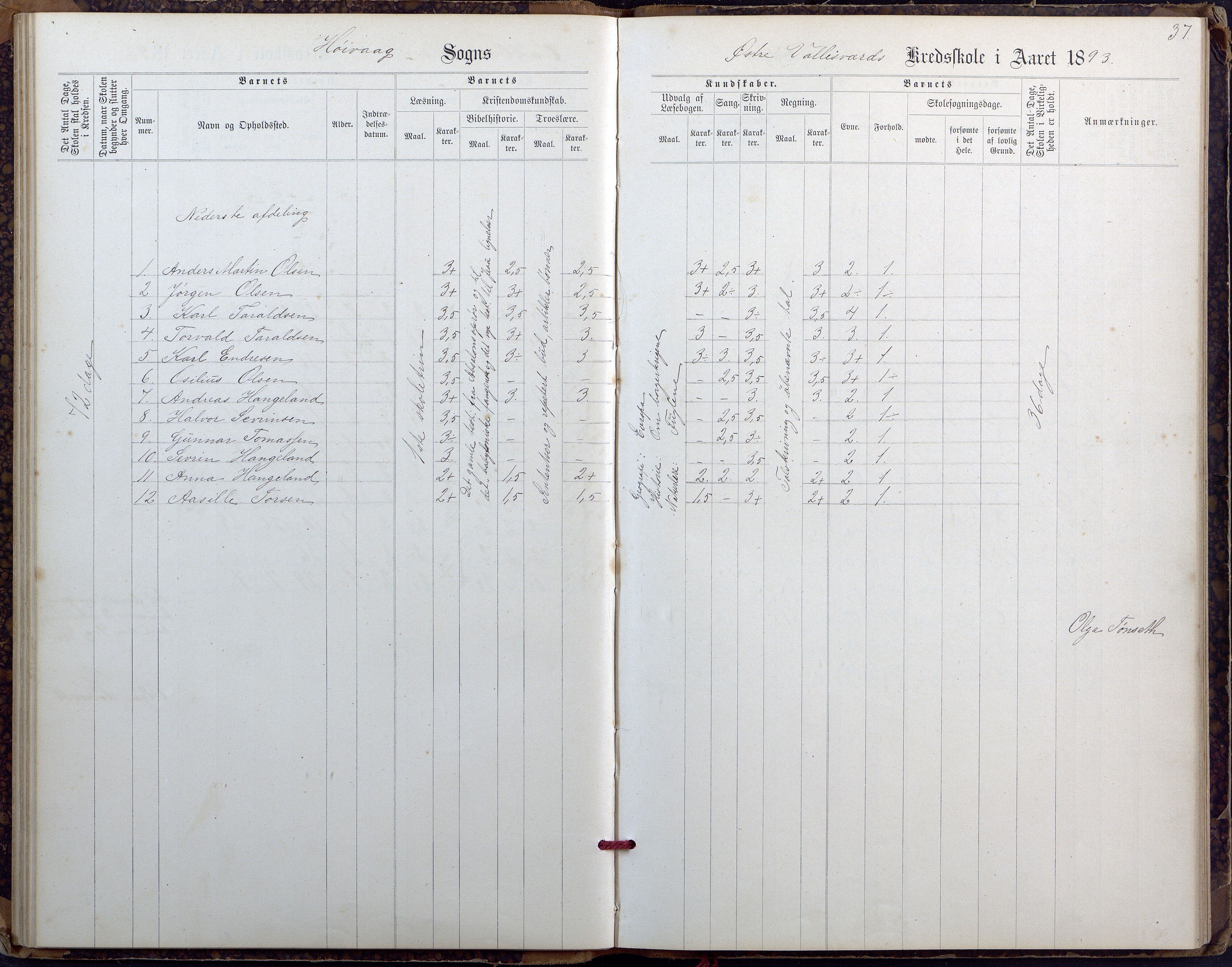 Høvåg kommune, AAKS/KA0927-PK/2/2/L0027: Østre og Vestre Vallesvær - Eksamens- og skolesøkningsprotokoll, 1900-1942, p. 37