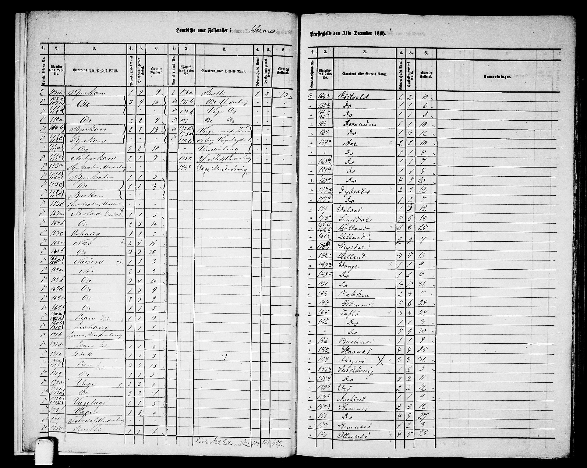 RA, 1865 census for Hemne, 1865, p. 7