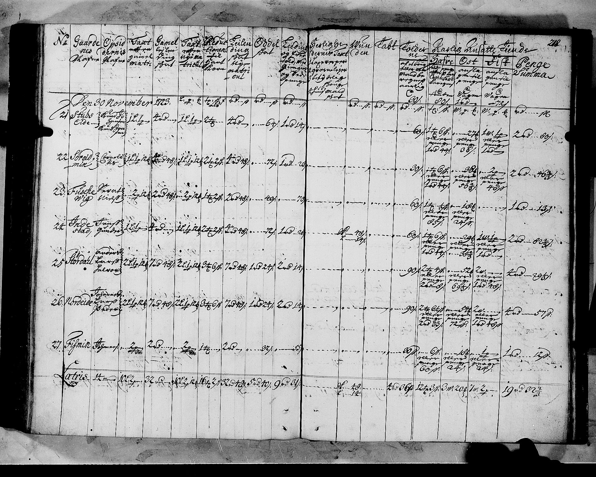 Rentekammeret inntil 1814, Realistisk ordnet avdeling, AV/RA-EA-4070/N/Nb/Nbf/L0147: Sunnfjord og Nordfjord matrikkelprotokoll, 1723, p. 221