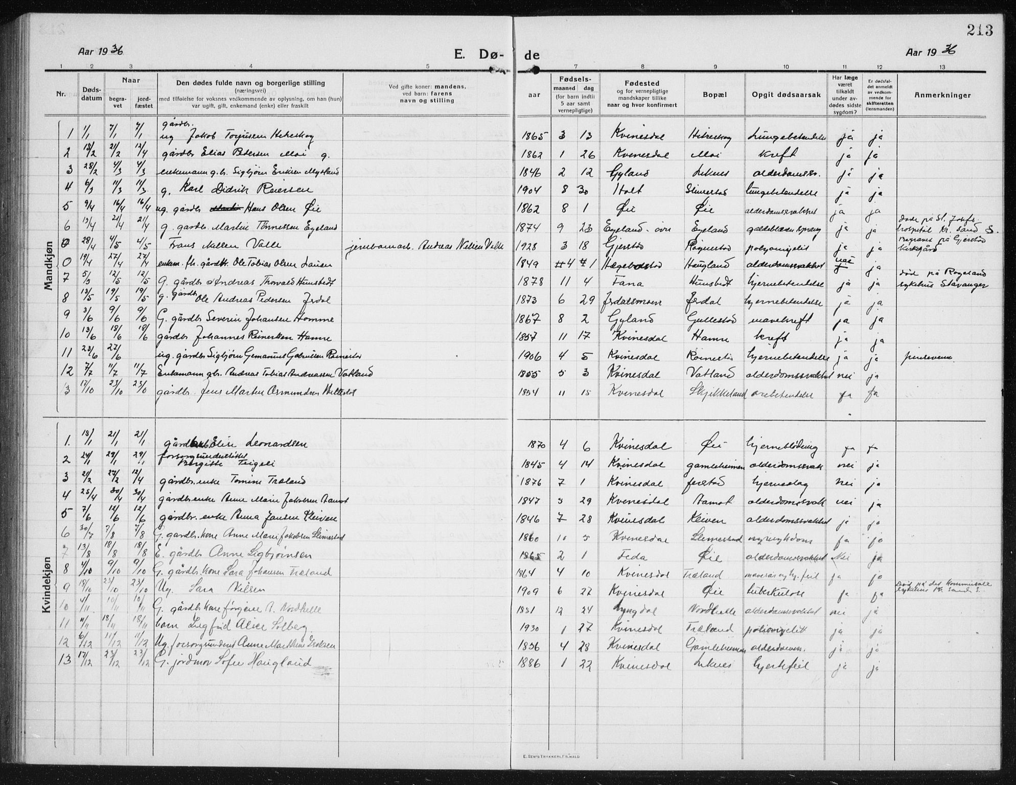 Kvinesdal sokneprestkontor, SAK/1111-0026/F/Fb/Fbb/L0004: Parish register (copy) no. B 4, 1917-1938, p. 213