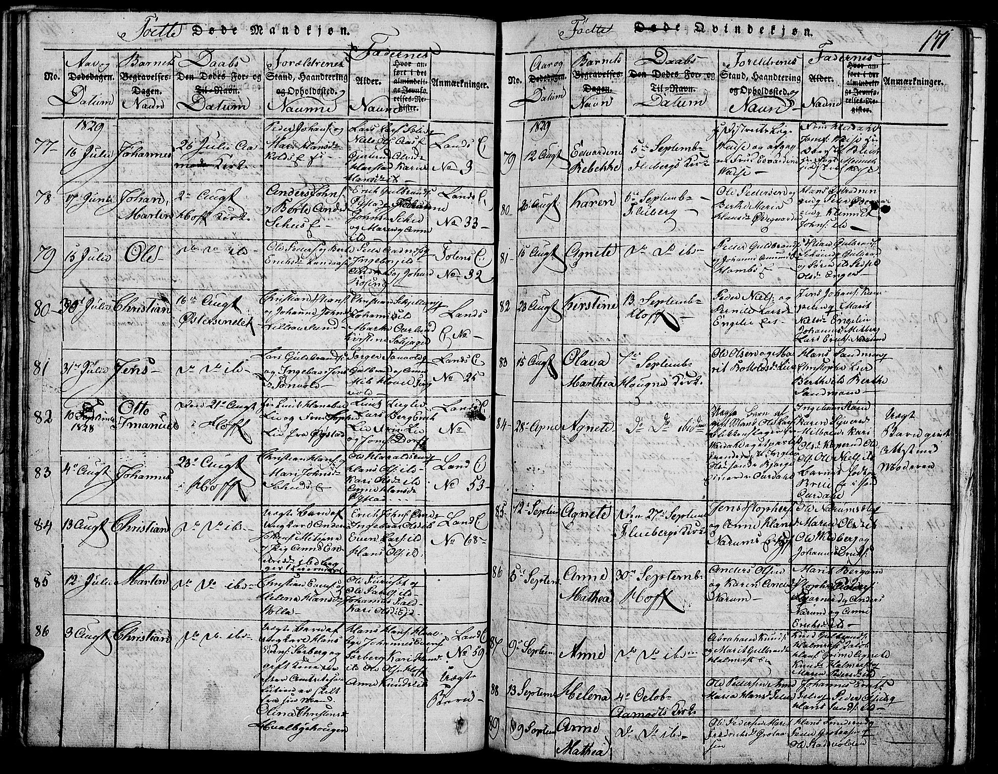 Land prestekontor, AV/SAH-PREST-120/H/Ha/Haa/L0007: Parish register (official) no. 7, 1814-1830, p. 171