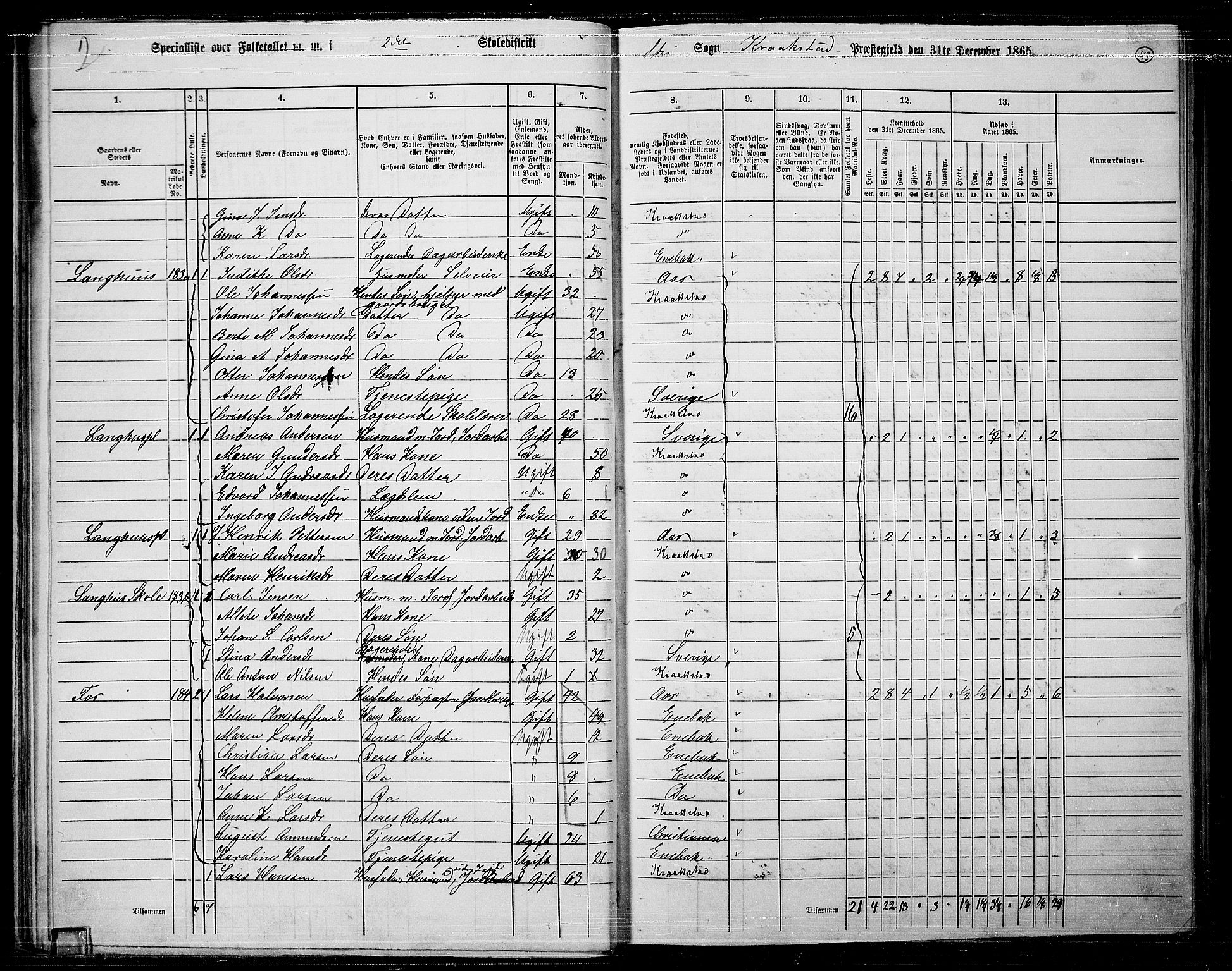 RA, 1865 census for Kråkstad, 1865, p. 37