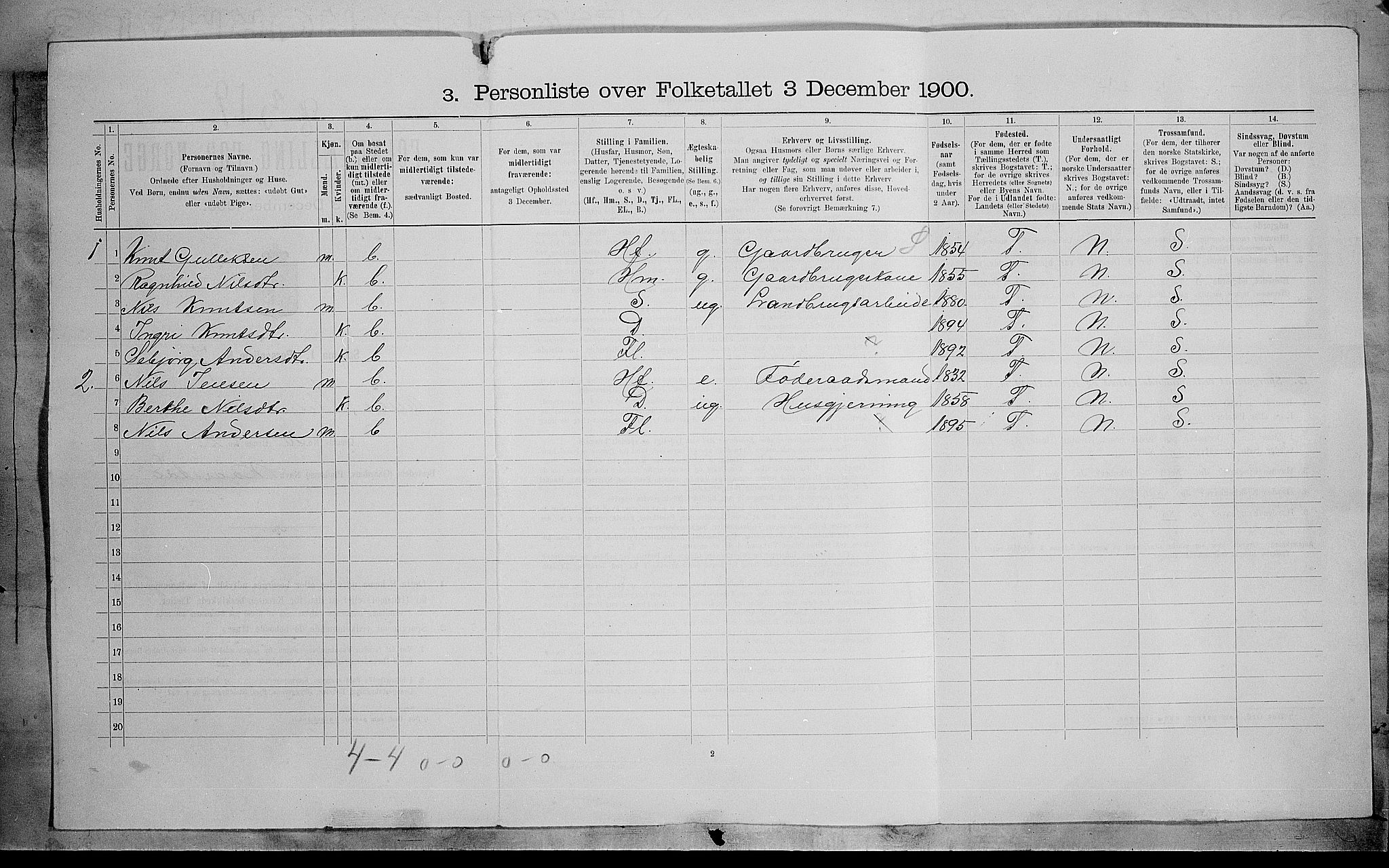 SAH, 1900 census for Vestre Slidre, 1900, p. 59