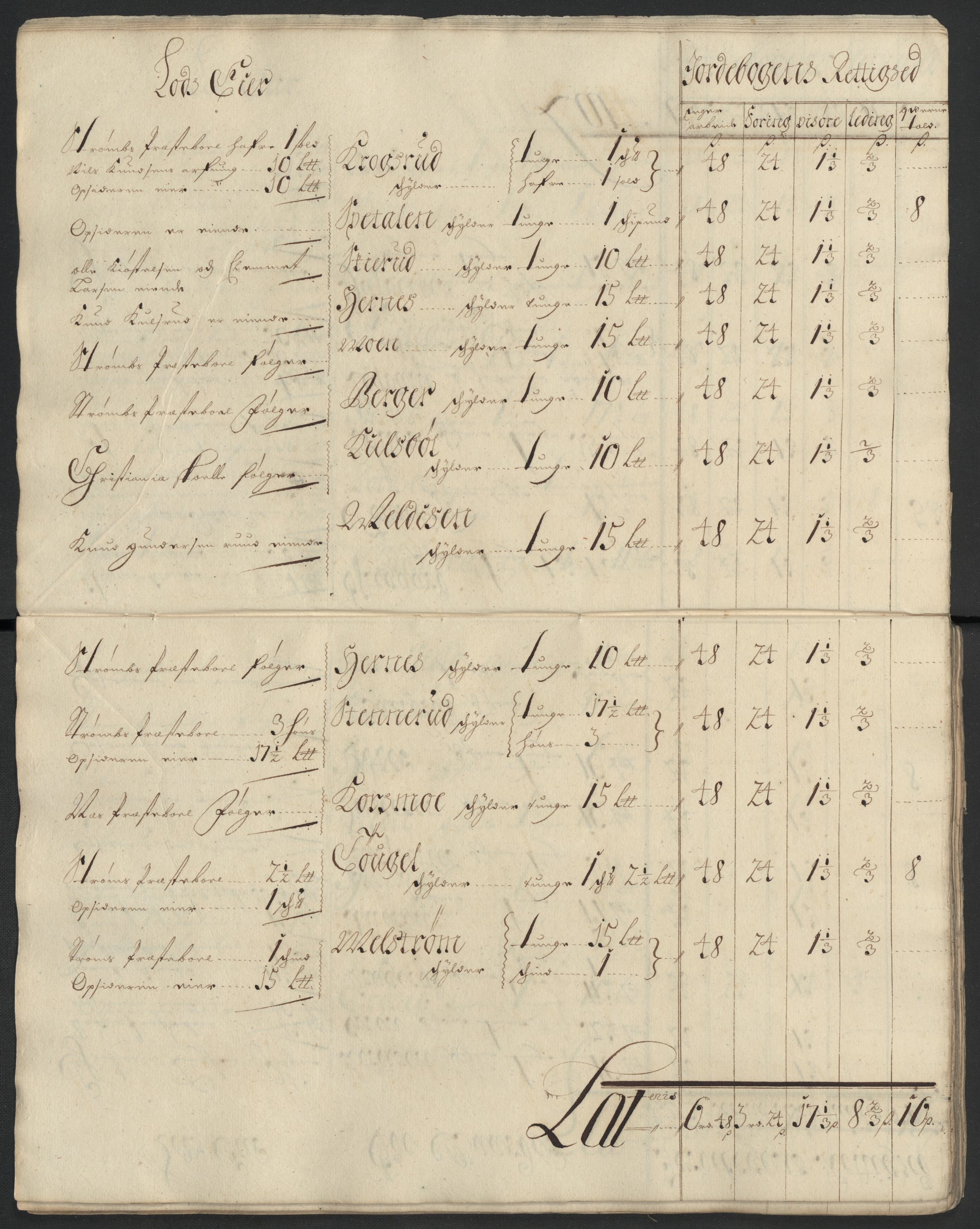 Rentekammeret inntil 1814, Reviderte regnskaper, Fogderegnskap, RA/EA-4092/R13/L0839: Fogderegnskap Solør, Odal og Østerdal, 1701, p. 87