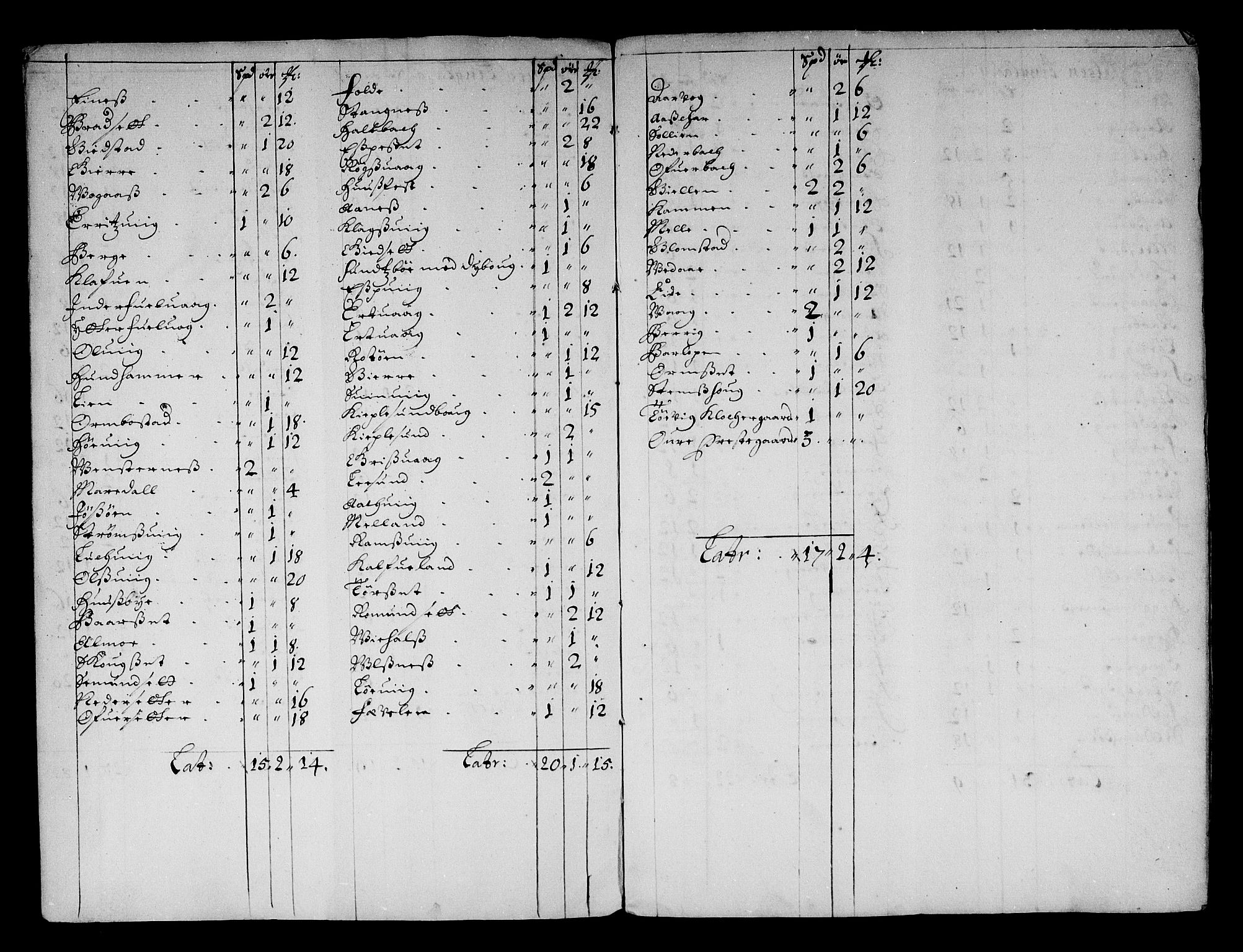 Rentekammeret inntil 1814, Reviderte regnskaper, Stiftamtstueregnskaper, Trondheim stiftamt og Nordland amt, AV/RA-EA-6044/R/Rf/L0061: Trondheim stiftamt, 1680