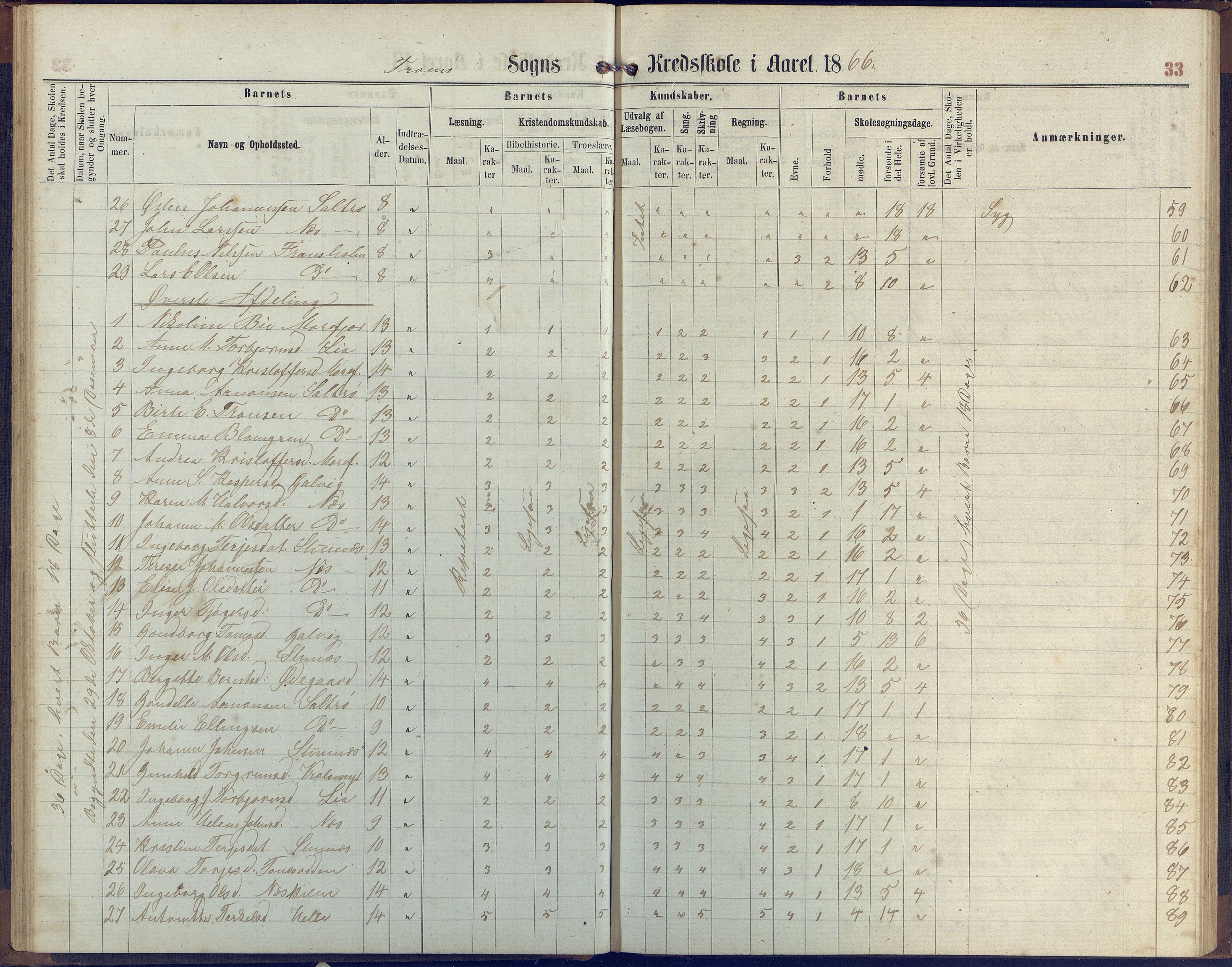 Stokken kommune, AAKS/KA0917-PK/04/04c/L0006: Skoleprotokoll  Stokken, 1863-1879, p. 33