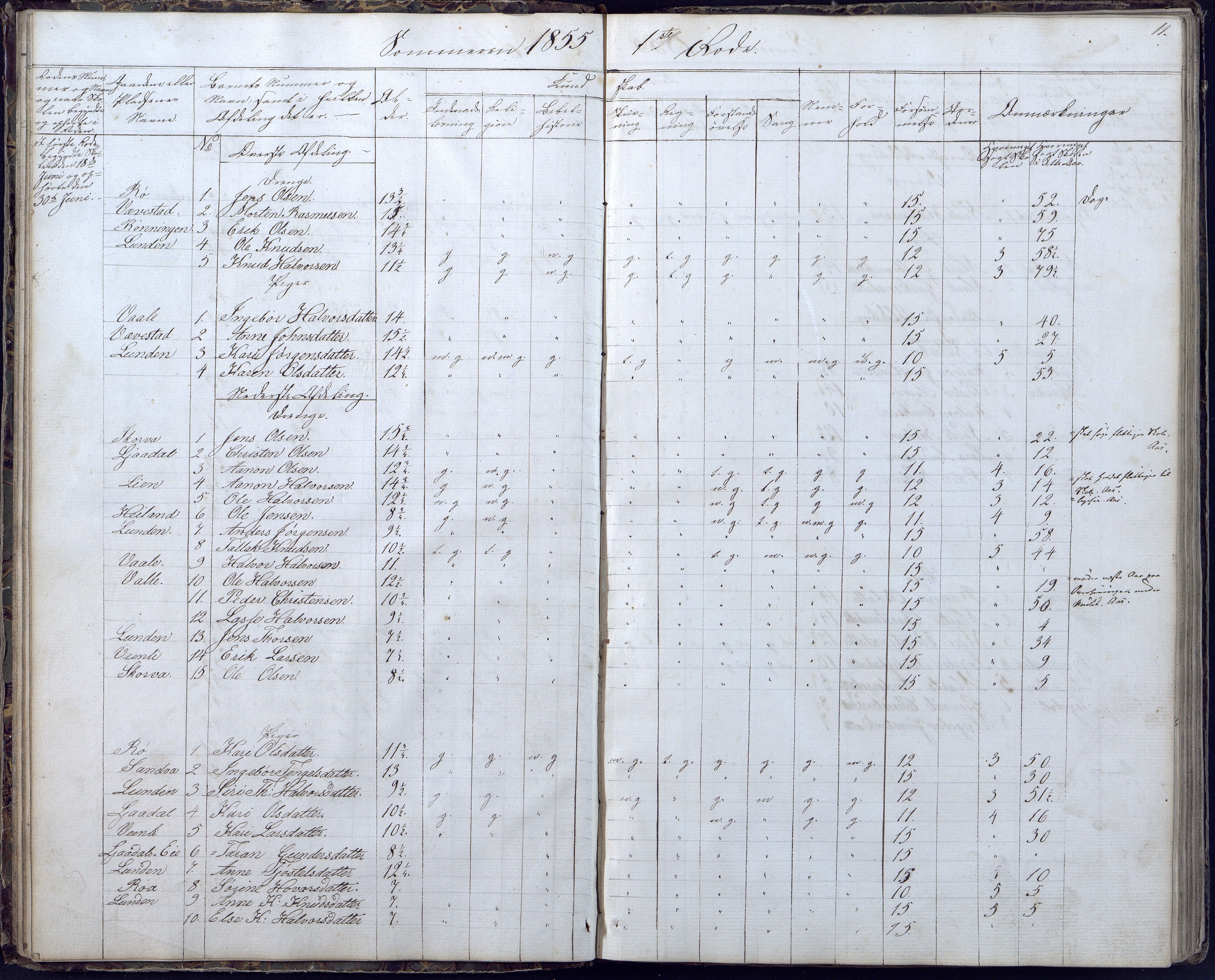 Gjerstad Kommune, Gjerstad Skole, AAKS/KA0911-550a/F02/L0004: Skolejournal/protokoll 6.skoledistrikt, 1854-1869, p. 11