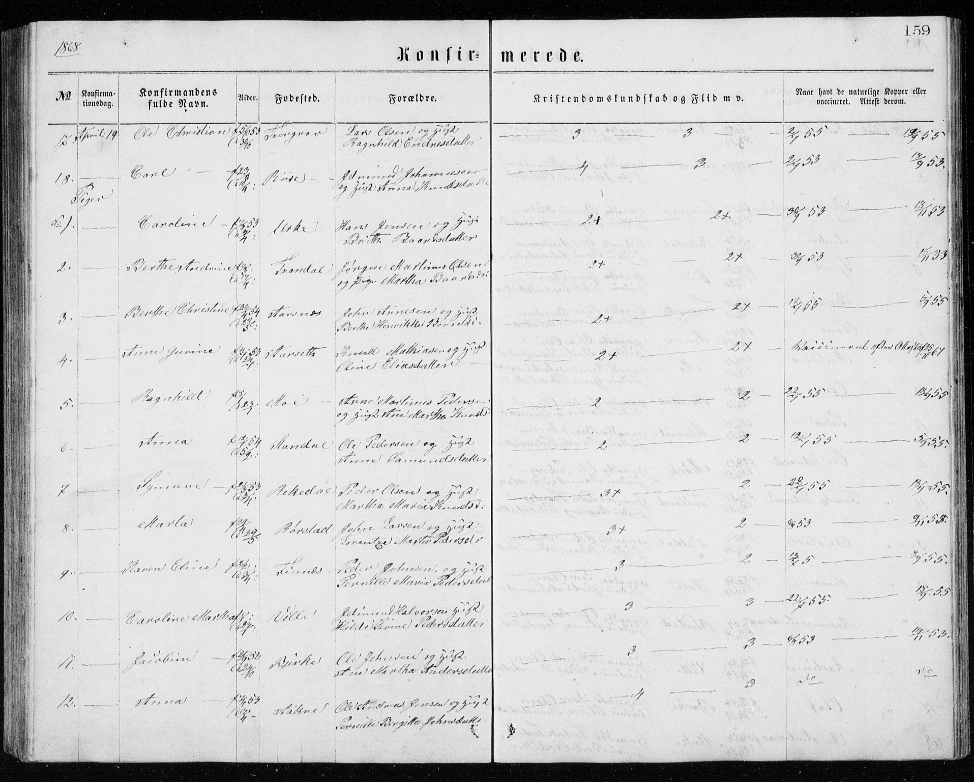 Ministerialprotokoller, klokkerbøker og fødselsregistre - Møre og Romsdal, AV/SAT-A-1454/515/L0214: Parish register (copy) no. 515C01, 1865-1883, p. 159