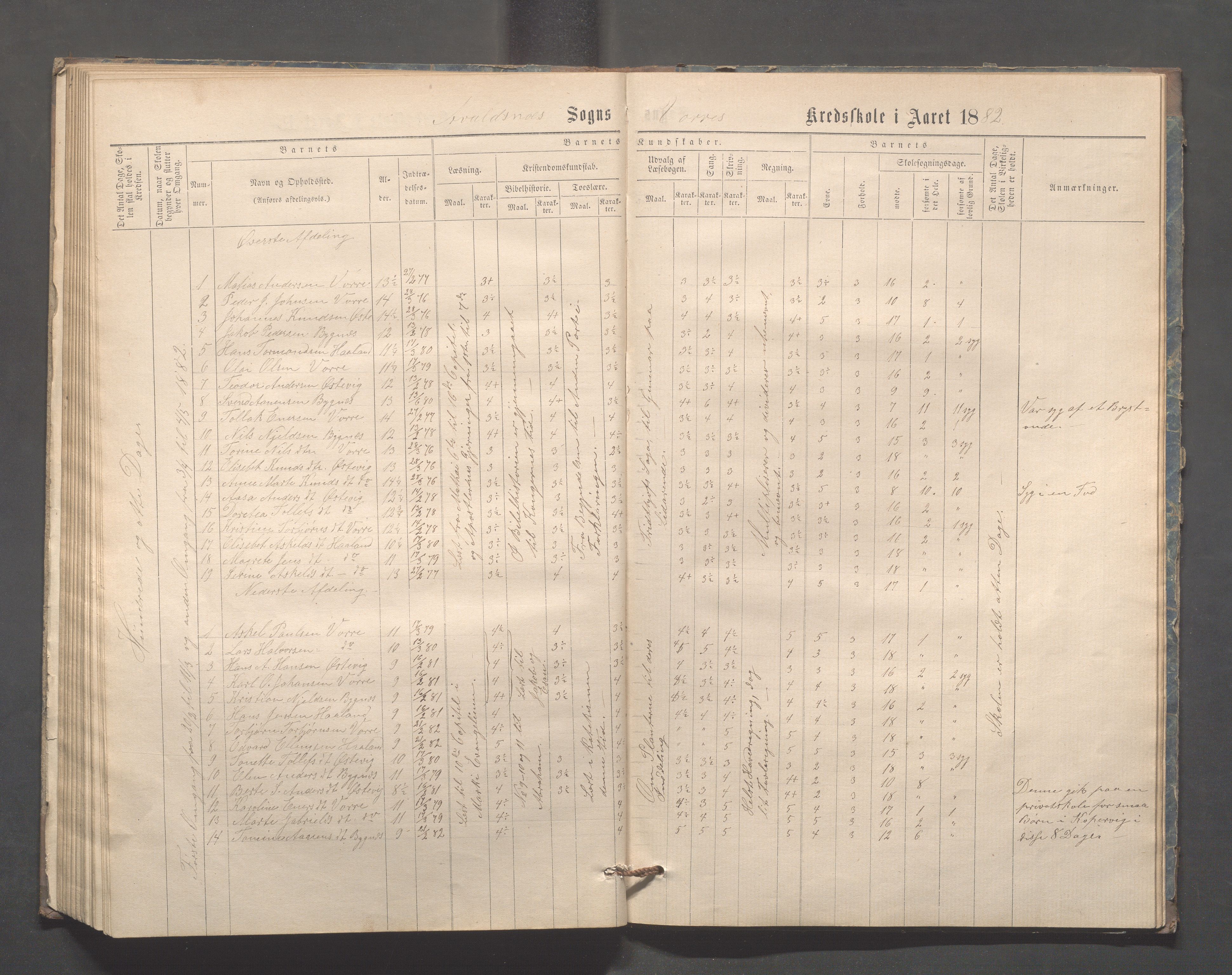 Avaldsnes kommune - Kolstø og Vorre skole, IKAR/K-101688/H/L0001: Skoleprotokoll, 1867-1887, p. 85