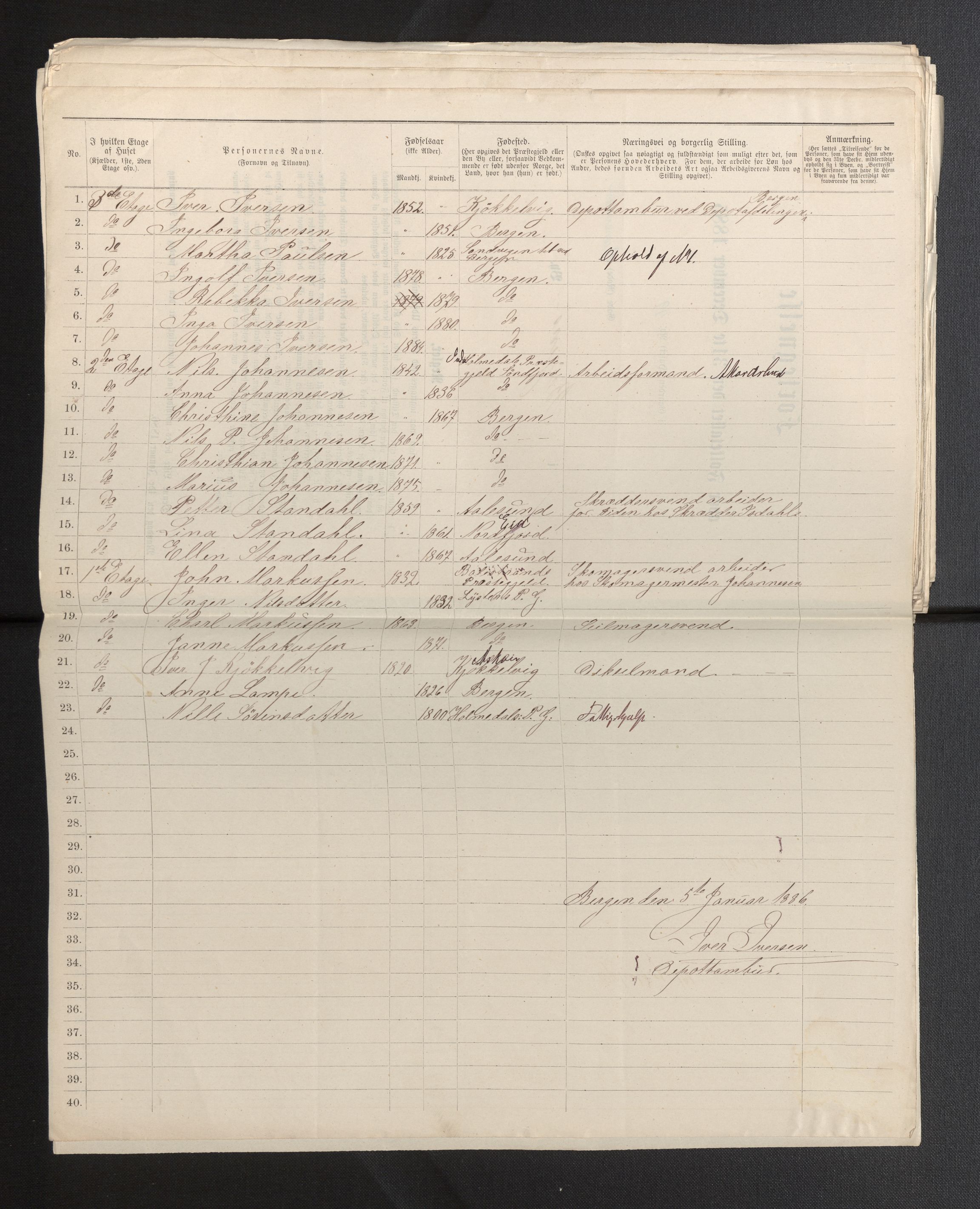 SAB, 1885 census for 1301 Bergen, 1885, p. 411