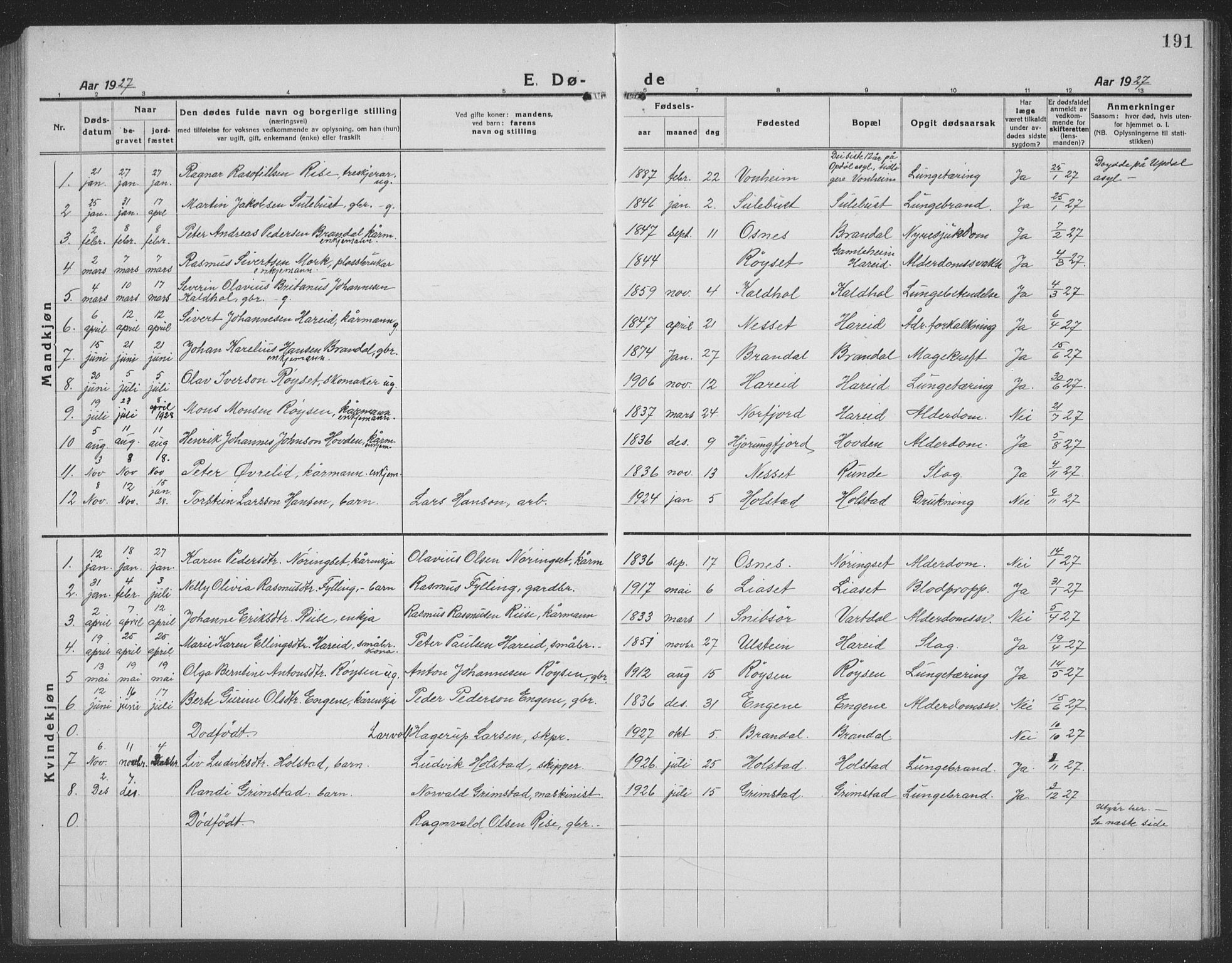 Ministerialprotokoller, klokkerbøker og fødselsregistre - Møre og Romsdal, AV/SAT-A-1454/510/L0127: Parish register (copy) no. 510C04, 1923-1939, p. 191