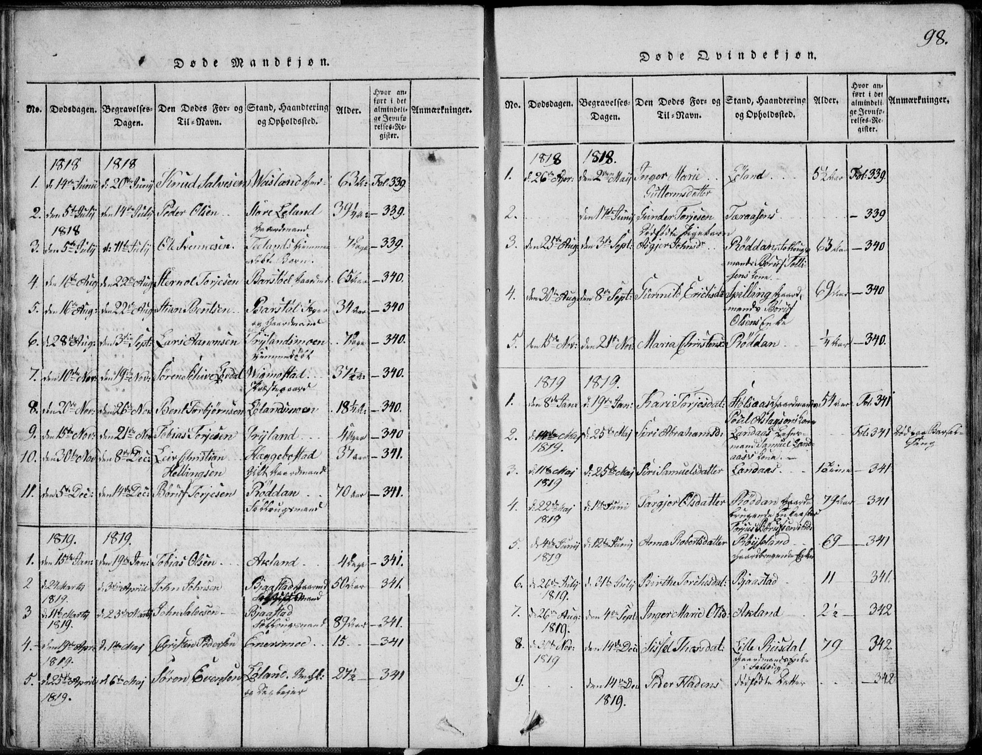 Nord-Audnedal sokneprestkontor, SAK/1111-0032/F/Fb/Fbb/L0001: Parish register (copy) no. B 1, 1816-1858, p. 98