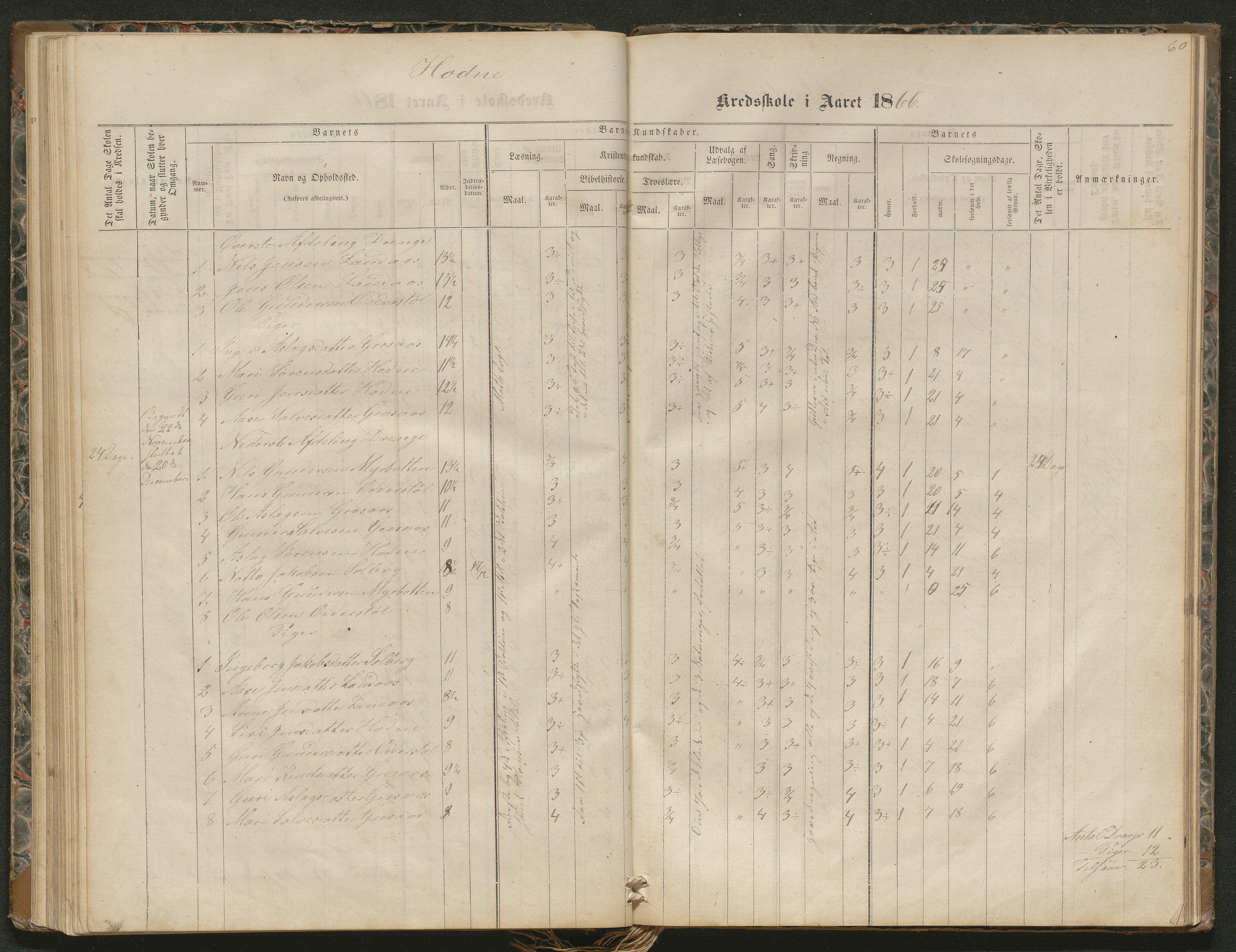 Iveland kommune, De enkelte kretsene/Skolene, AAKS/KA0935-550/A_4/L0002: Dagbok for Hodne og Iveland skolekrets, 1863-1888, p. 60