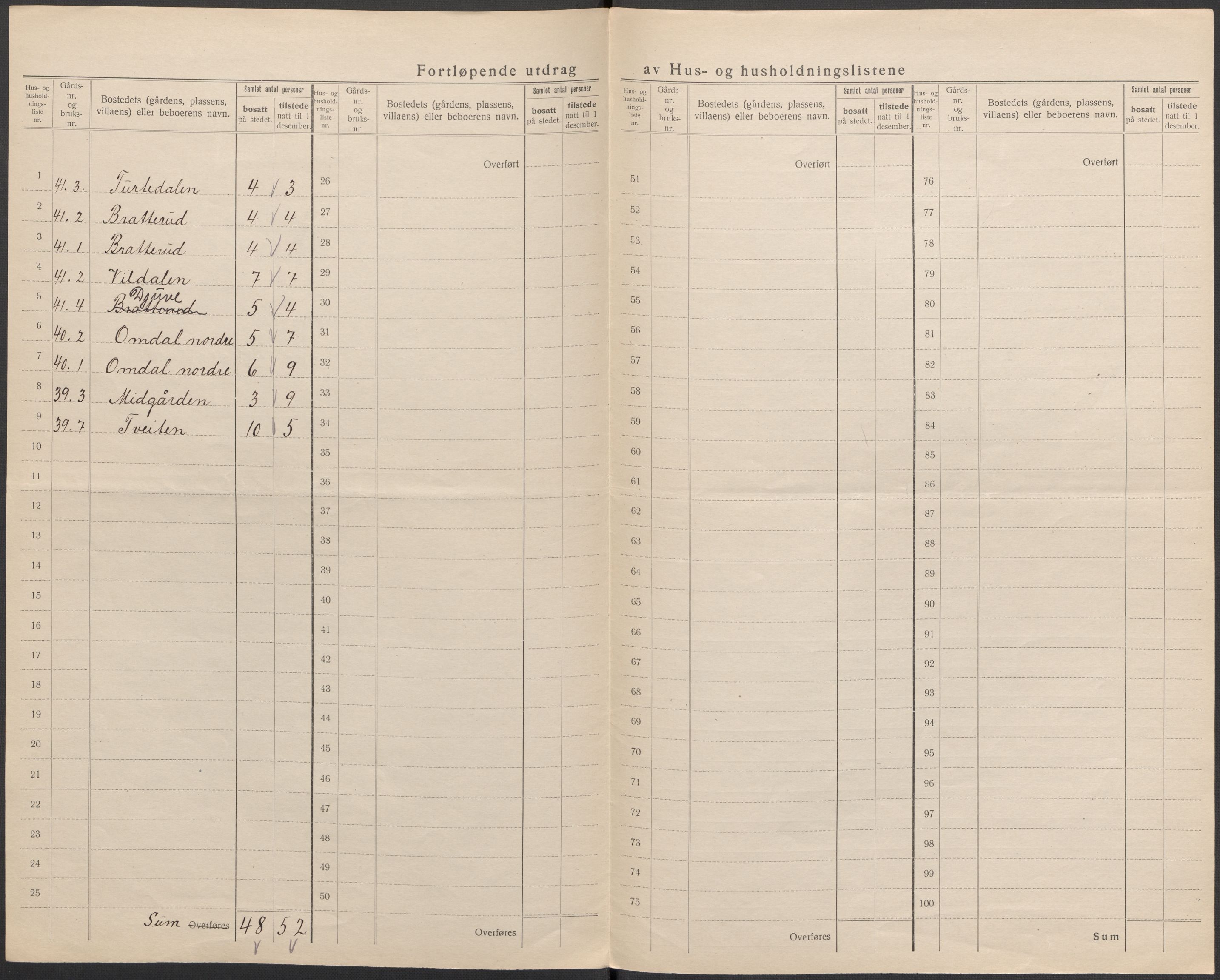 SAKO, 1920 census for Lårdal, 1920, p. 24