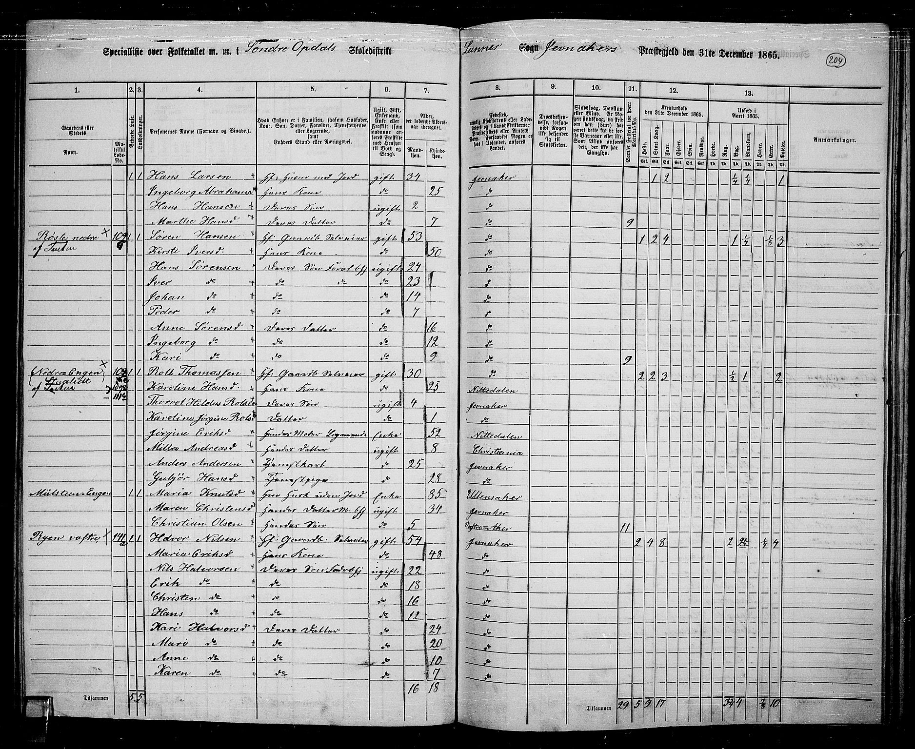 RA, 1865 census for Jevnaker, 1865, p. 188