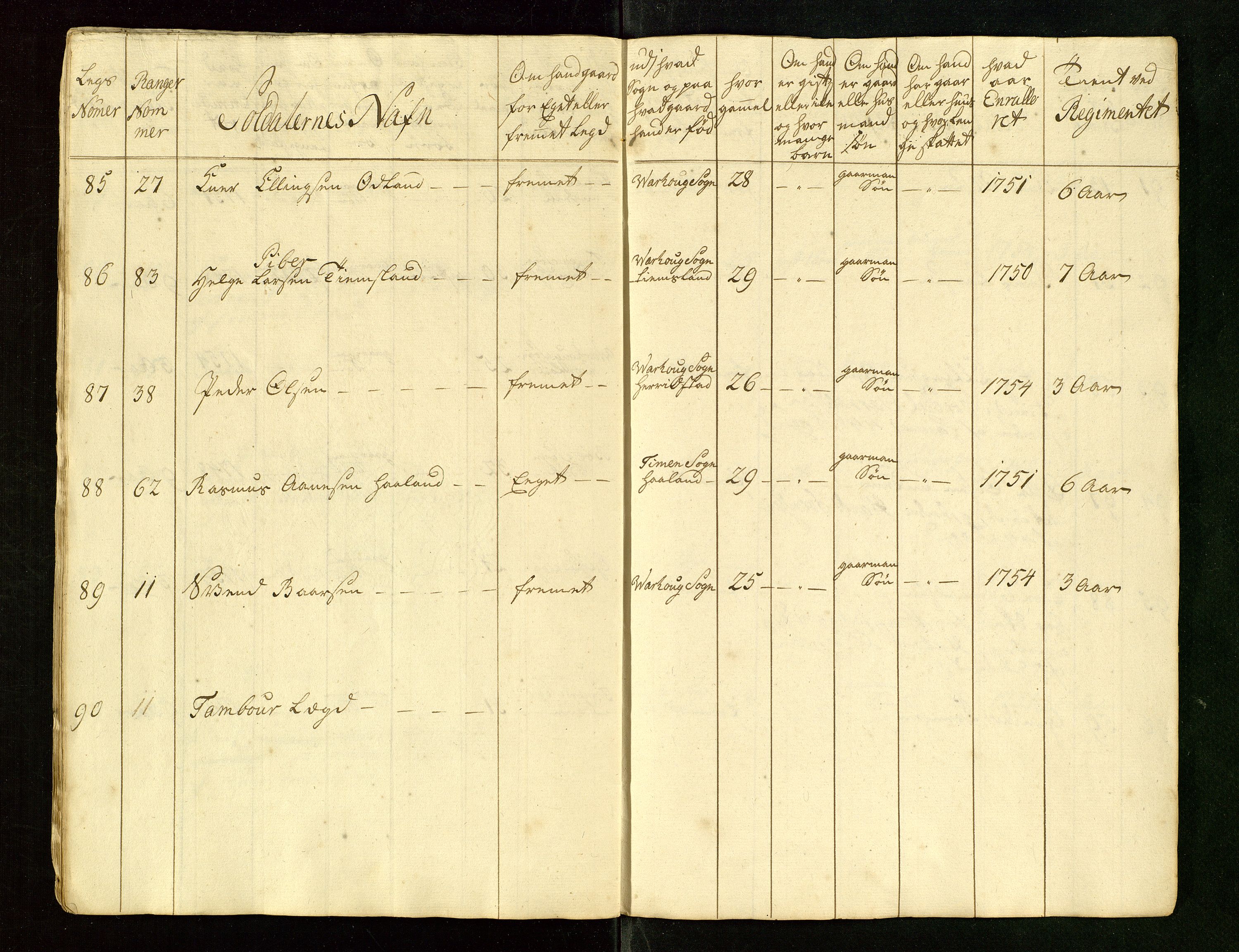 Fylkesmannen i Rogaland, AV/SAST-A-101928/99/3/325/325CA/L0015: MILITÆRE MANNTALL/LEGDSRULLER: RYFYLKE, JÆREN OG DALANE FOGDERI, 2.WESTERLENSKE REGIMENT, LENSMANNSMANNTALL JÆREN, 1754-1759