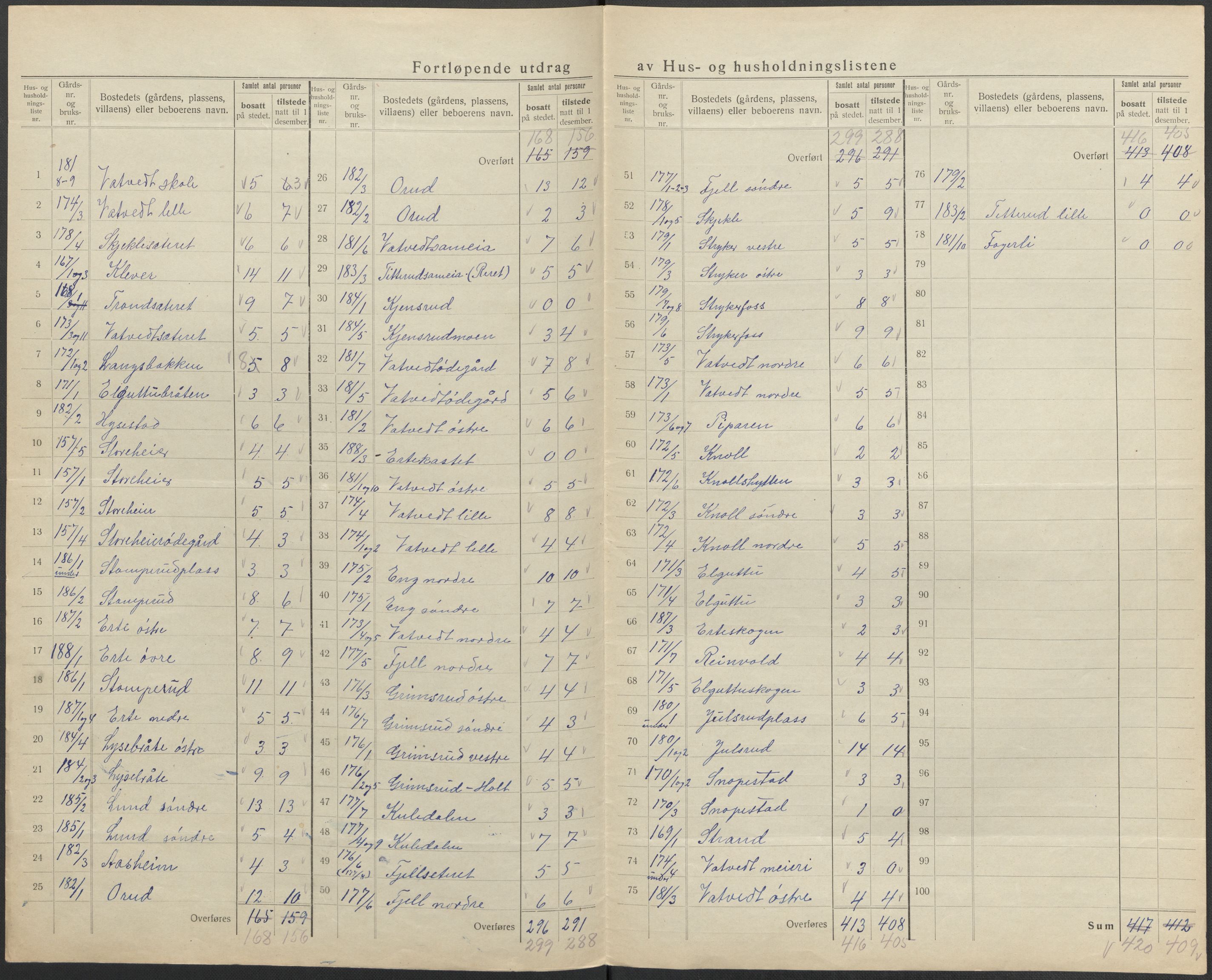 SAO, 1920 census for Degernes, 1920, p. 22