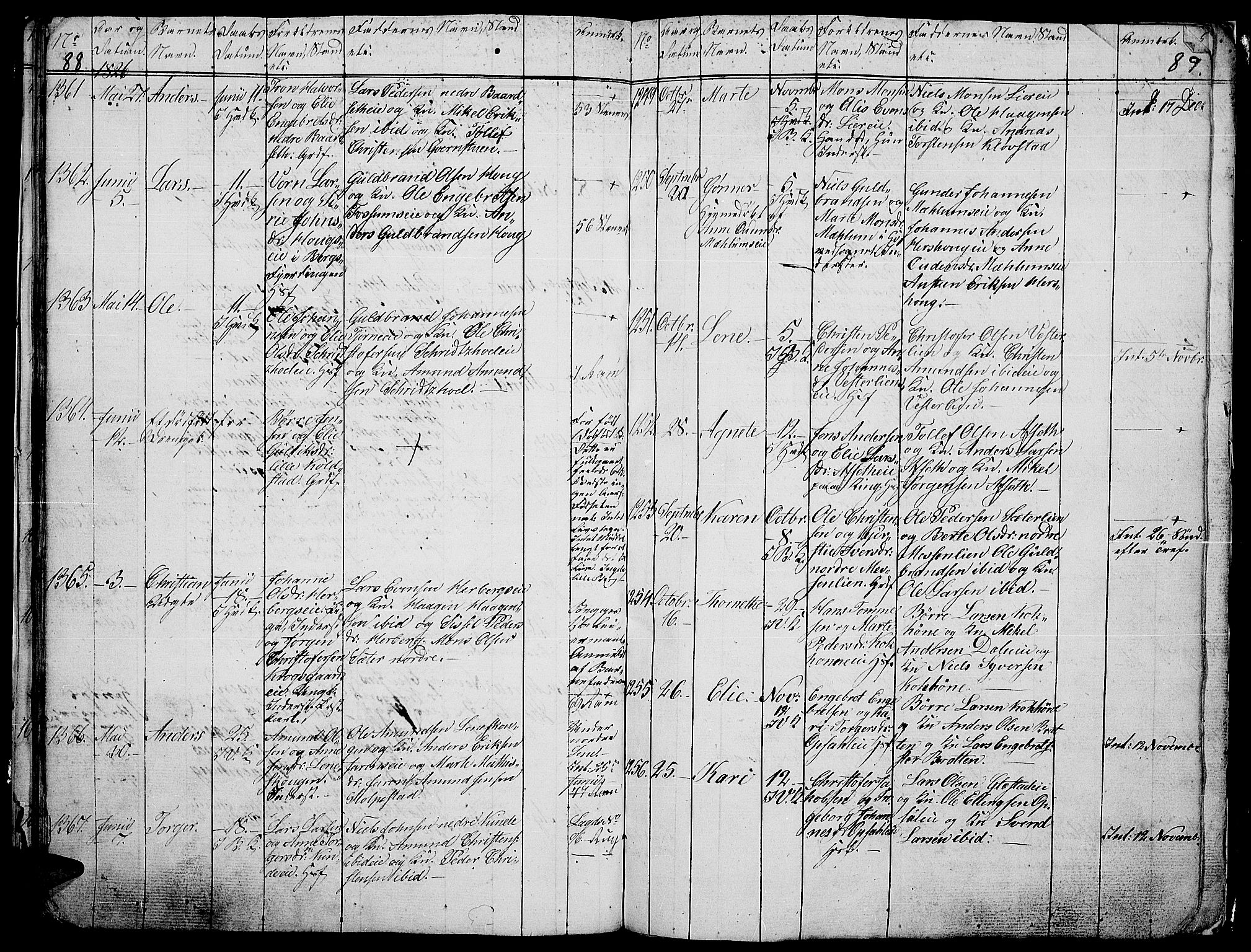 Ringsaker prestekontor, AV/SAH-PREST-014/L/La/L0003: Parish register (copy) no. 3, 1824-1826, p. 88-89