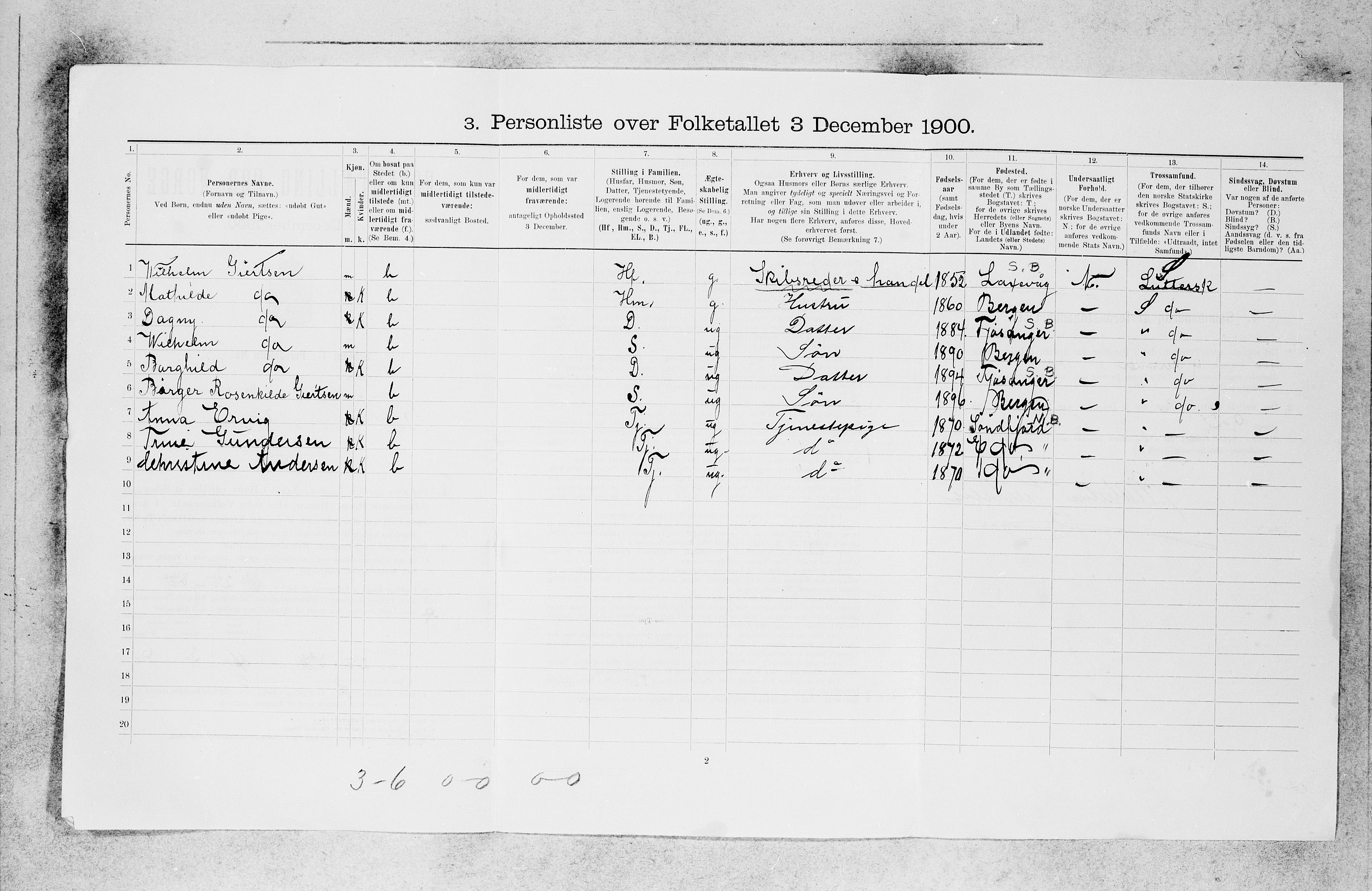 SAB, 1900 census for Bergen, 1900, p. 27721