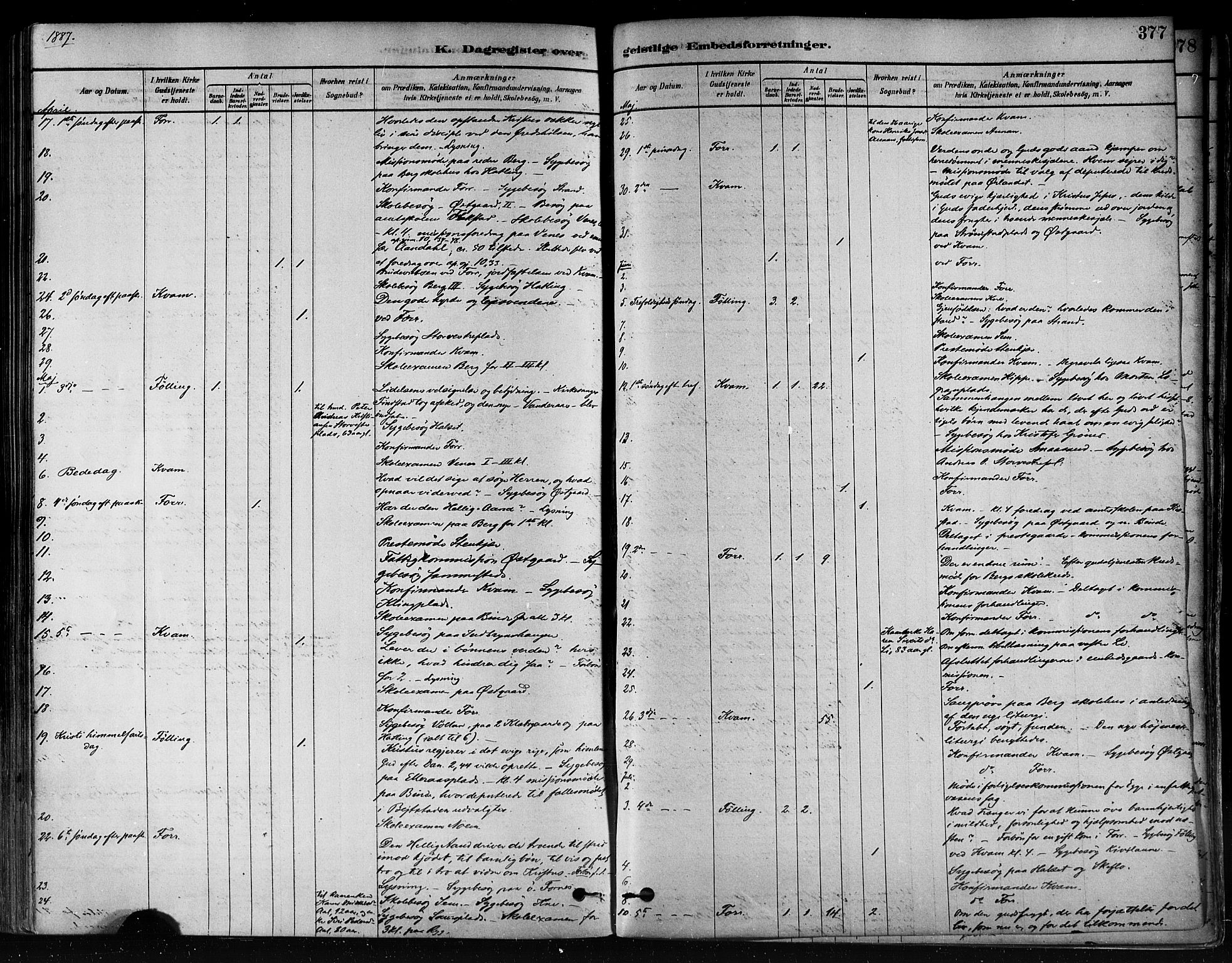 Ministerialprotokoller, klokkerbøker og fødselsregistre - Nord-Trøndelag, AV/SAT-A-1458/746/L0448: Parish register (official) no. 746A07 /1, 1878-1900, p. 377