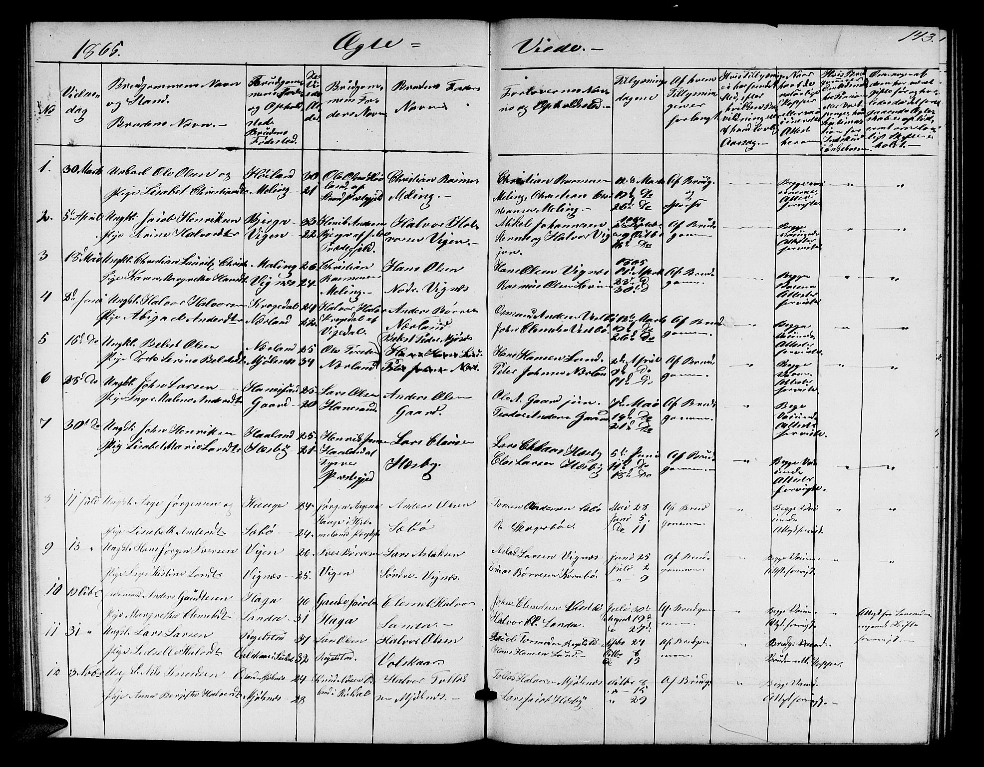 Finnøy sokneprestkontor, SAST/A-101825/H/Ha/Hab/L0002: Parish register (copy) no. B 2, 1857-1878, p. 143