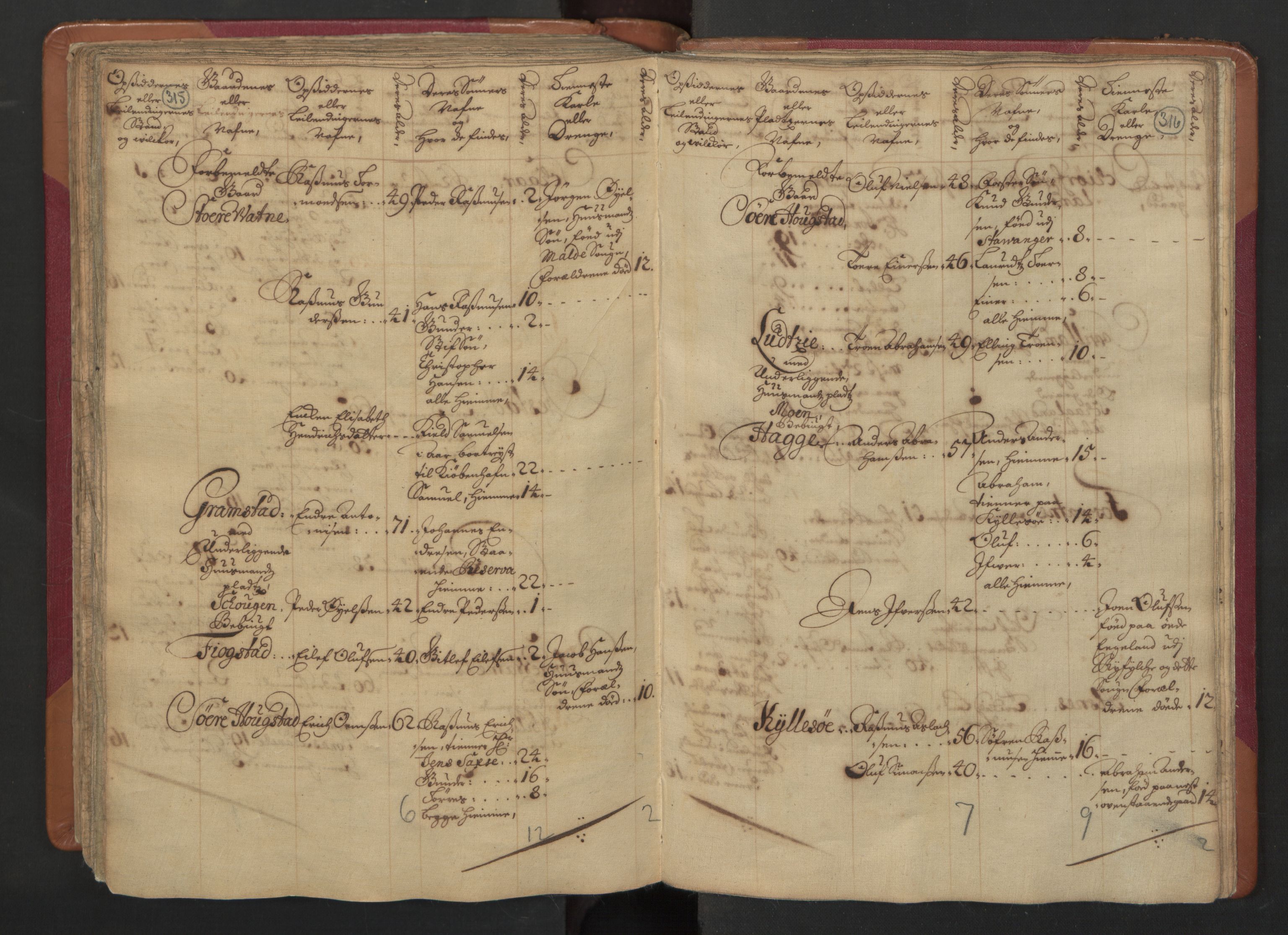 RA, Census (manntall) 1701, no. 4: Jæren and Dalane fogderi, 1701, p. 315-316