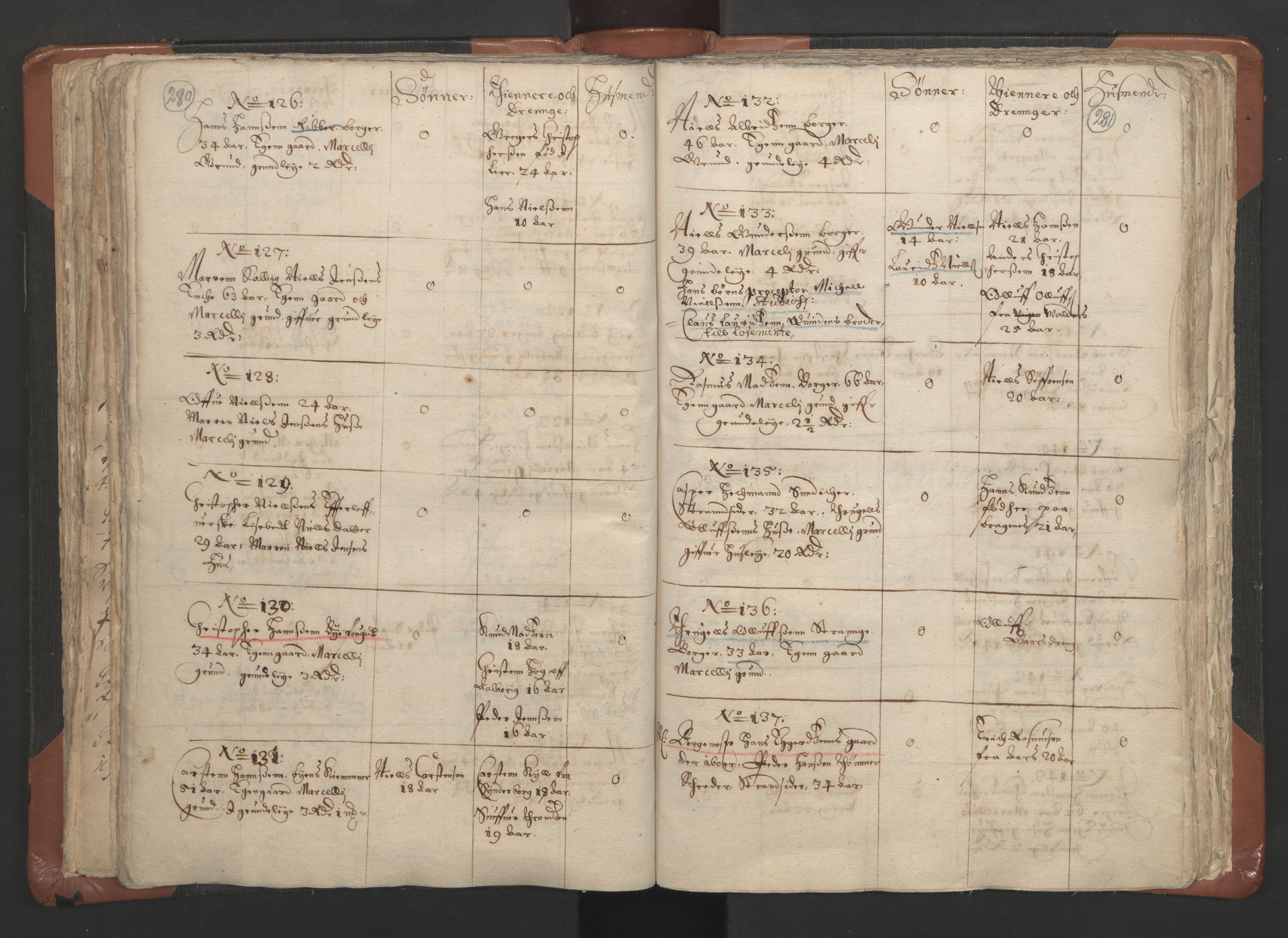 RA, Vicar's Census 1664-1666, no. 9: Bragernes deanery, 1664-1666, p. 280-281