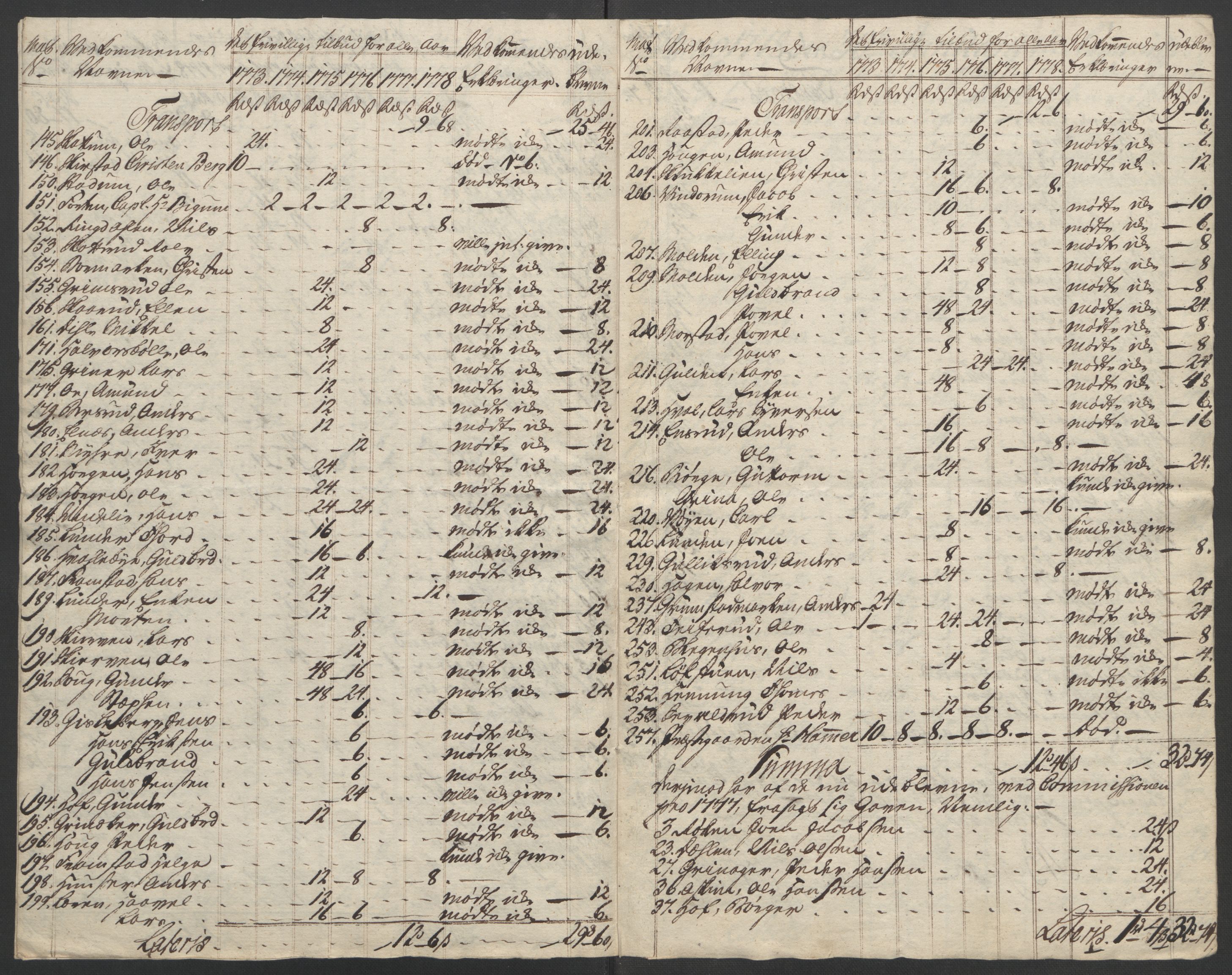 Rentekammeret inntil 1814, Reviderte regnskaper, Fogderegnskap, AV/RA-EA-4092/R19/L1399: Fogderegnskap Toten, Hadeland og Vardal, 1762-1783, p. 476