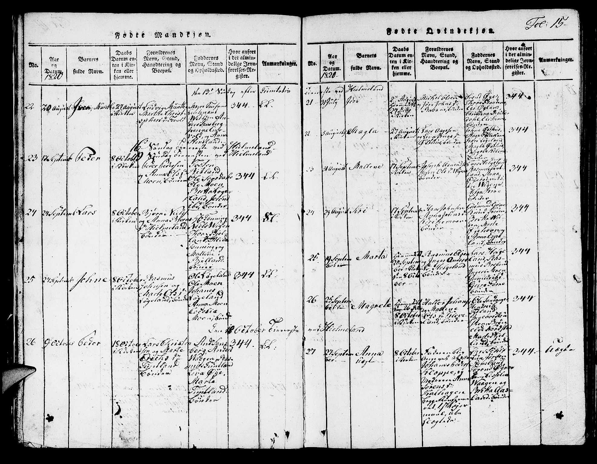 Hjelmeland sokneprestkontor, AV/SAST-A-101843/01/V/L0001: Parish register (copy) no. B 1, 1816-1841, p. 15