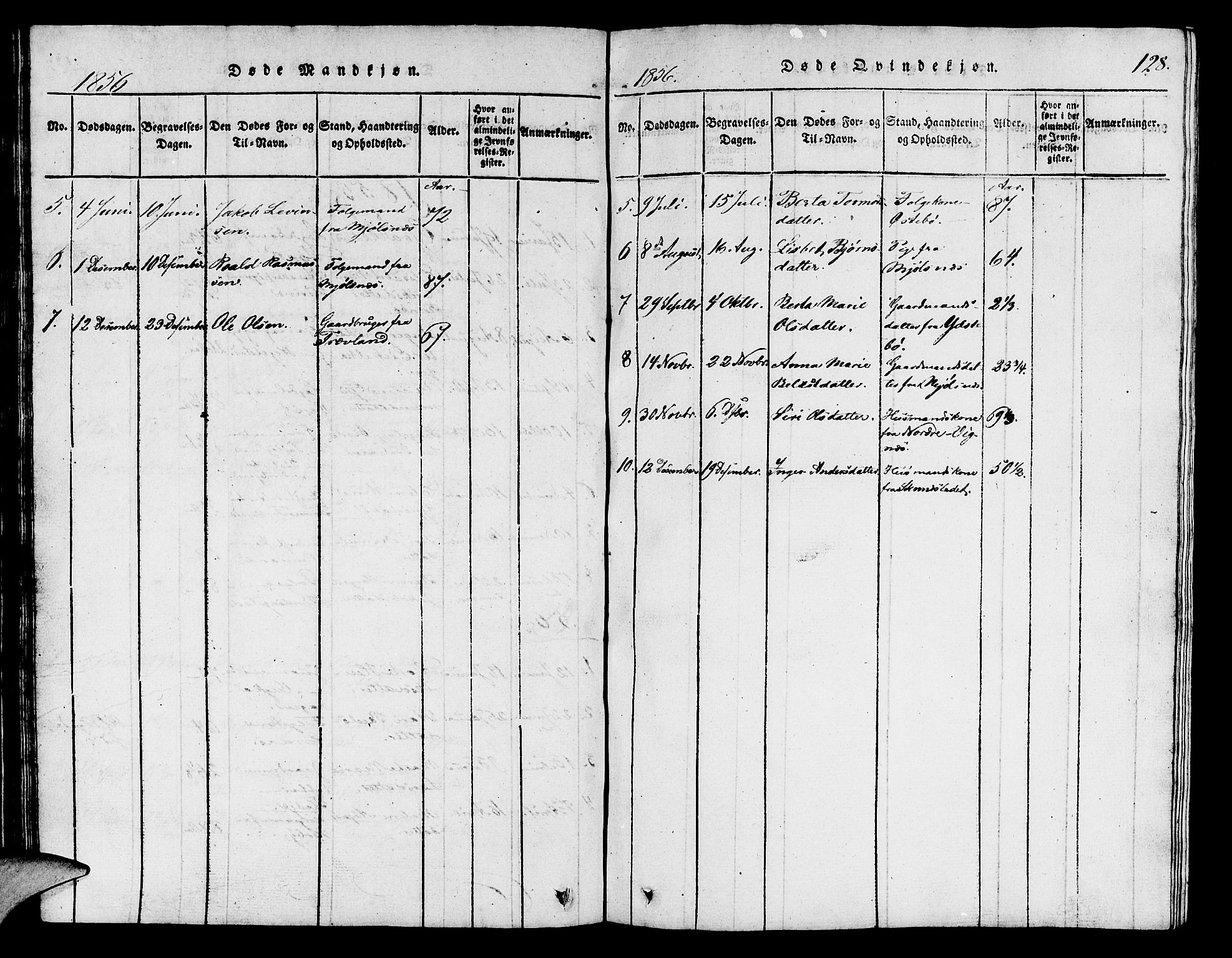 Finnøy sokneprestkontor, SAST/A-101825/H/Ha/Hab/L0001: Parish register (copy) no. B 1, 1816-1856, p. 128