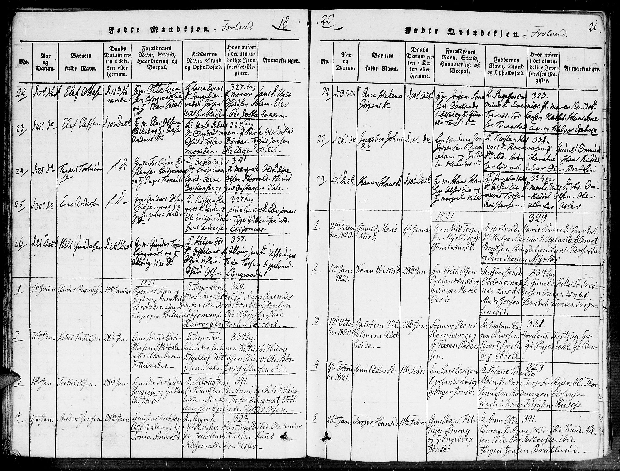 Fjære sokneprestkontor, SAK/1111-0011/F/Fa/L0001: Parish register (official) no. A 1 /2, 1816-1826, p. 21