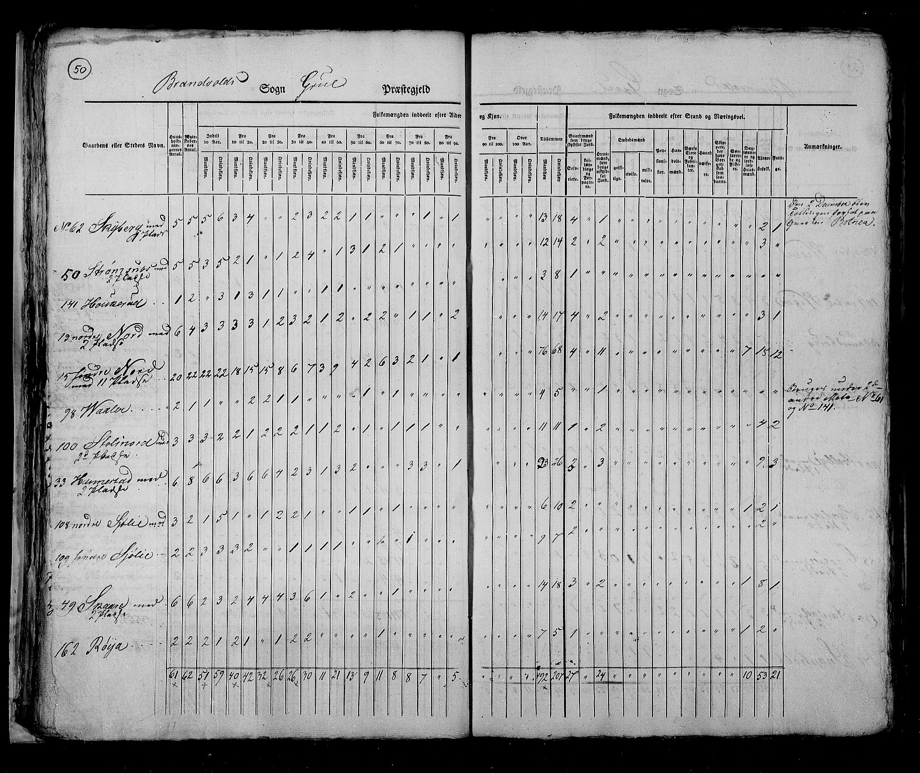 RA, Census 1825, vol. 5: Hedemarken amt, 1825, p. 50