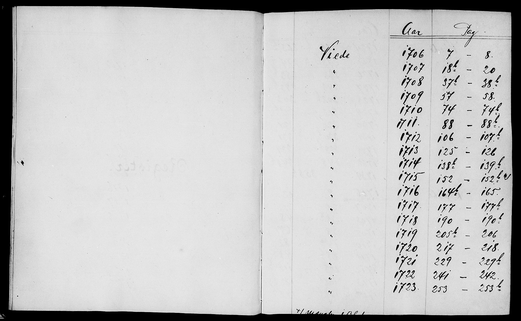 Bragernes kirkebøker, SAKO/A-6/F/Fa/L0003: Parish register (official) no. I 3, 1706-1734