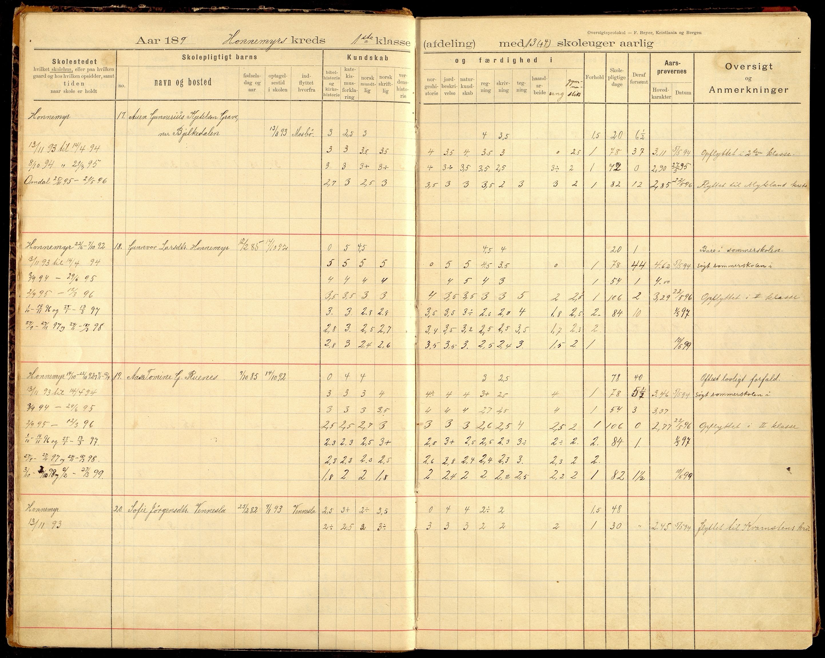 Vennesla kommune - Samkom Skole, ARKSOR/1014VG551/H/L0001: Skoleprotokoll, 1892-1934