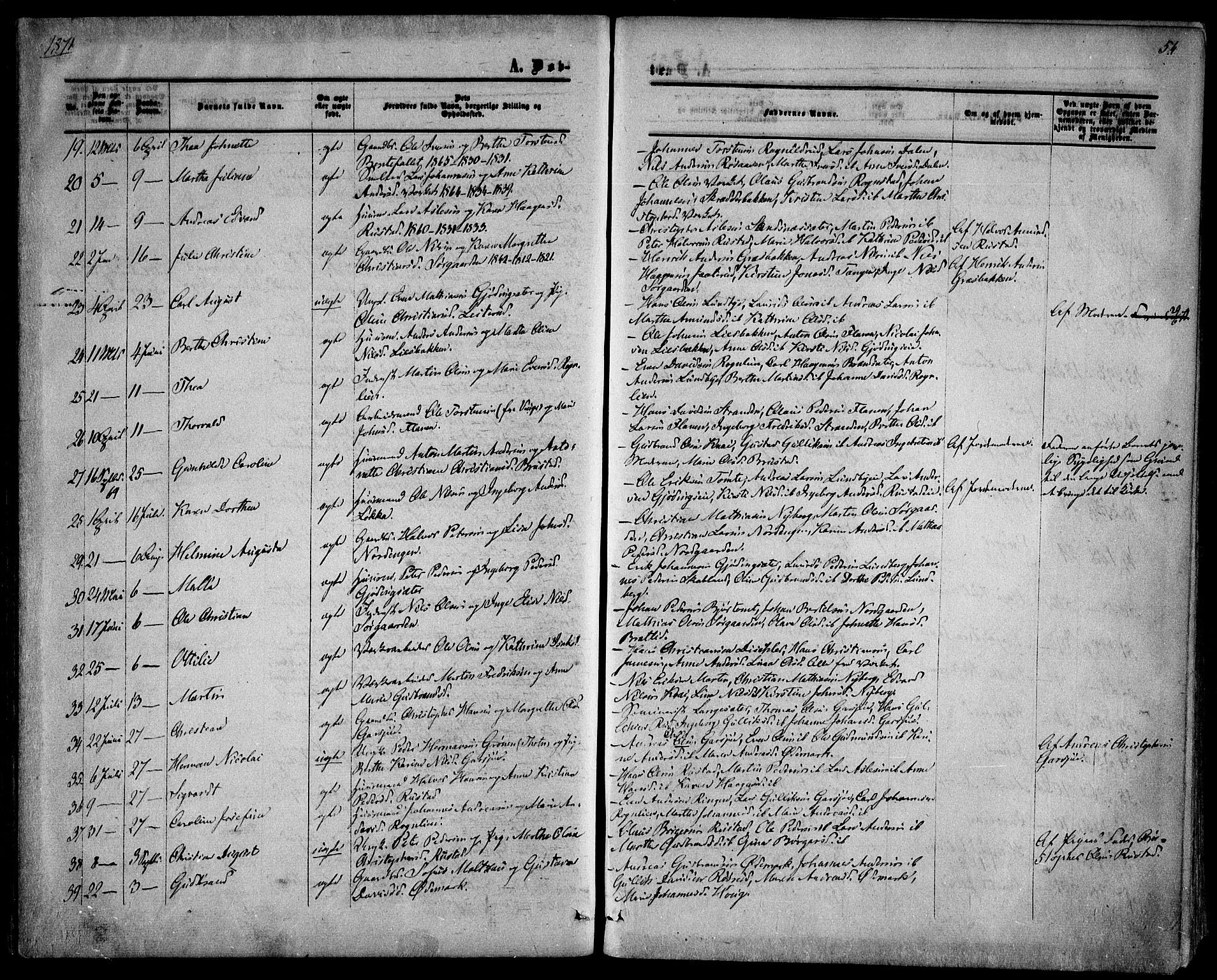 Hurdal prestekontor Kirkebøker, SAO/A-10889/F/Fa/L0006: Parish register (official) no. I 6, 1860-1877, p. 54