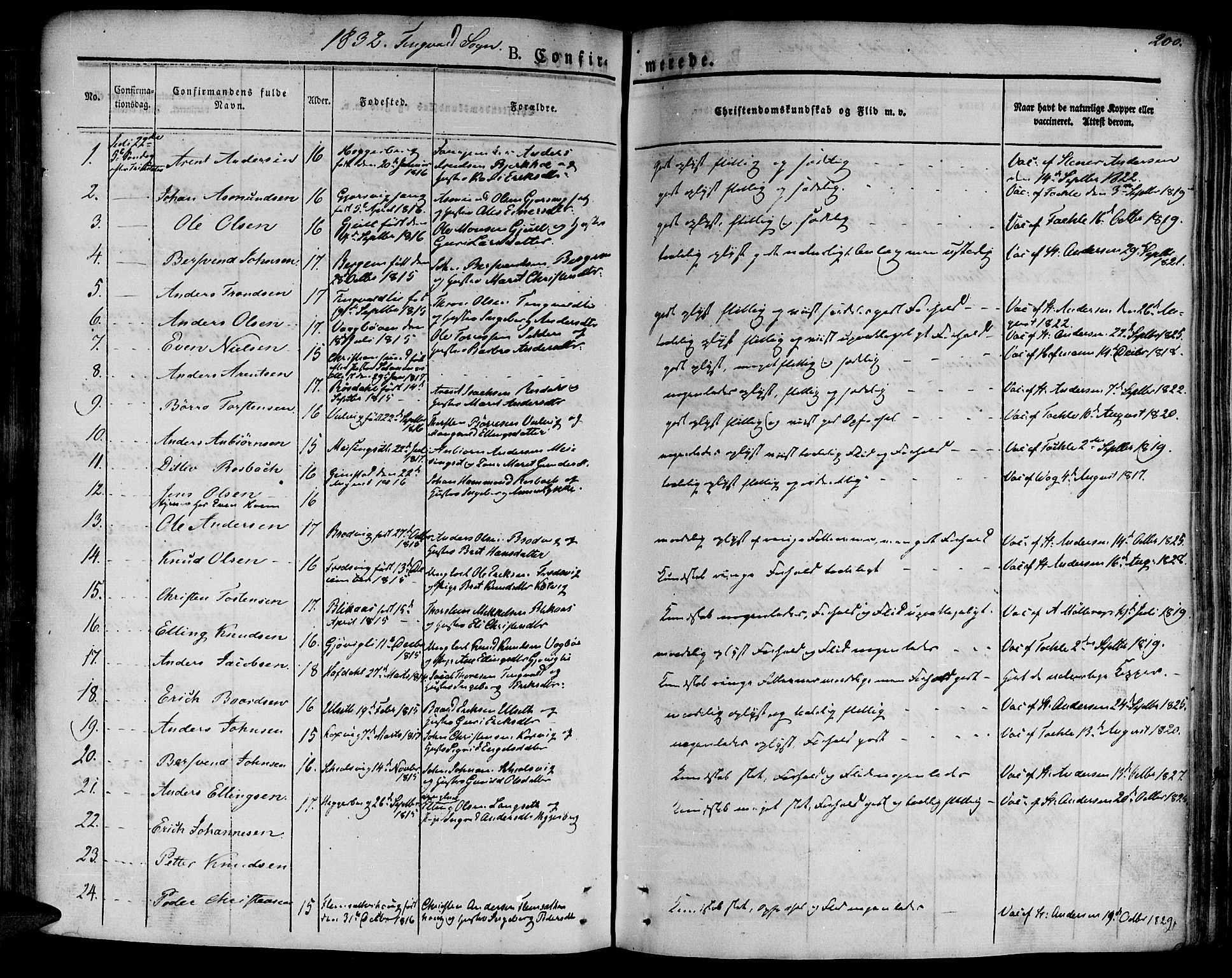 Ministerialprotokoller, klokkerbøker og fødselsregistre - Møre og Romsdal, AV/SAT-A-1454/586/L0983: Parish register (official) no. 586A09, 1829-1843, p. 200