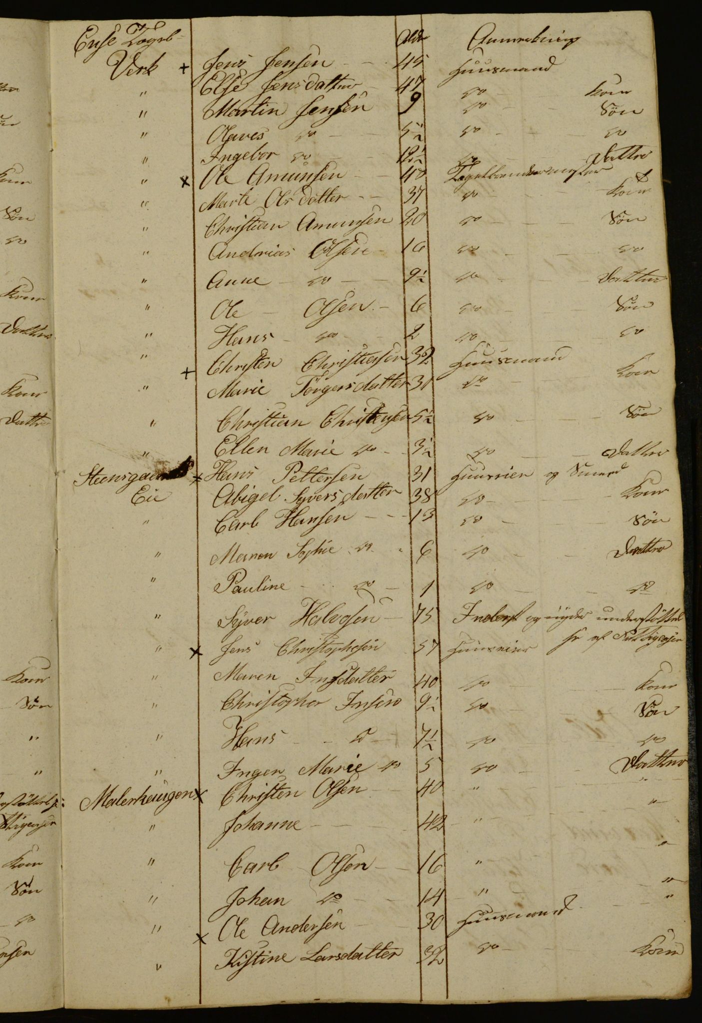 OBA, Census for Aker 1833, 1833