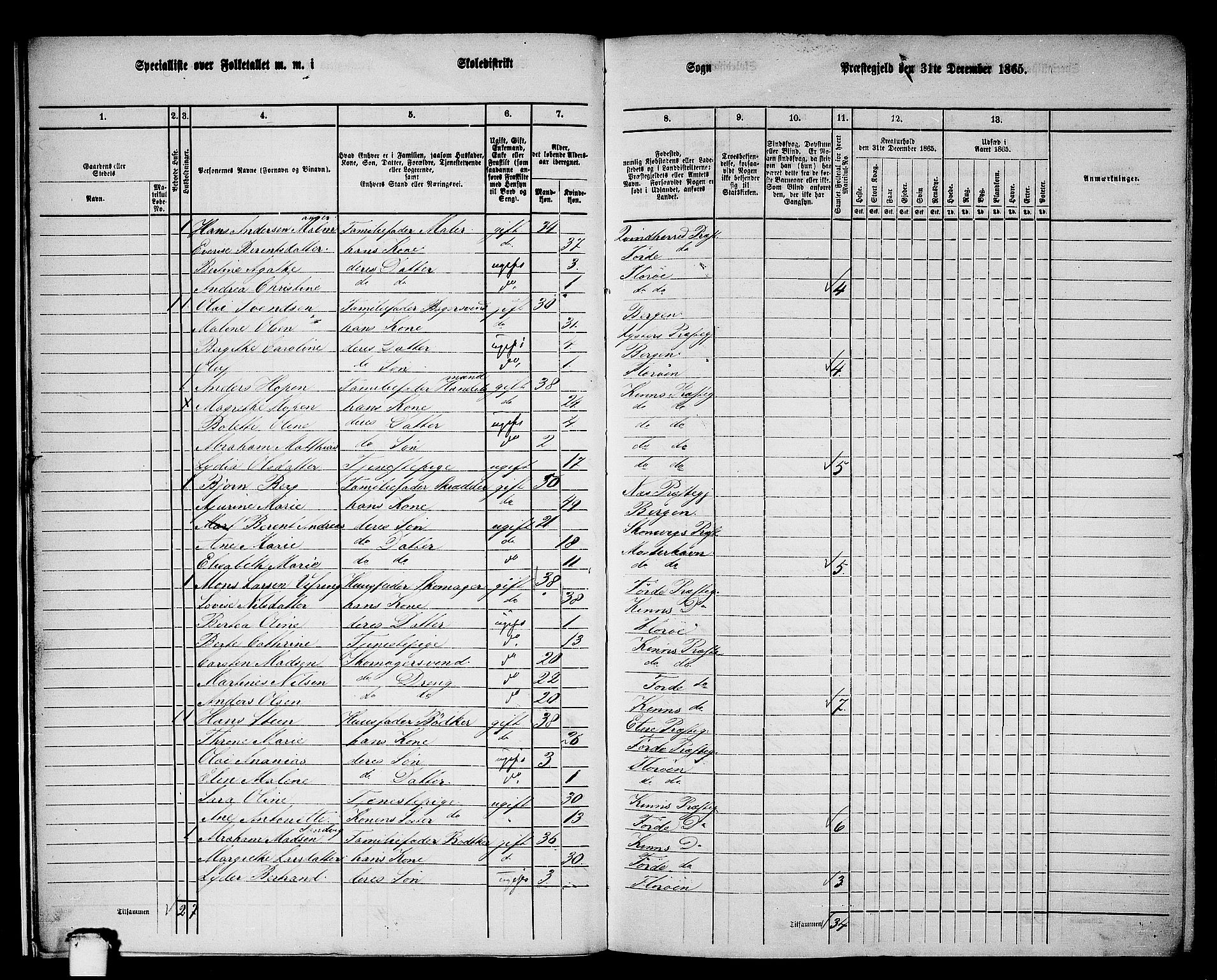 RA, 1865 census for Kinn, 1865, p. 14