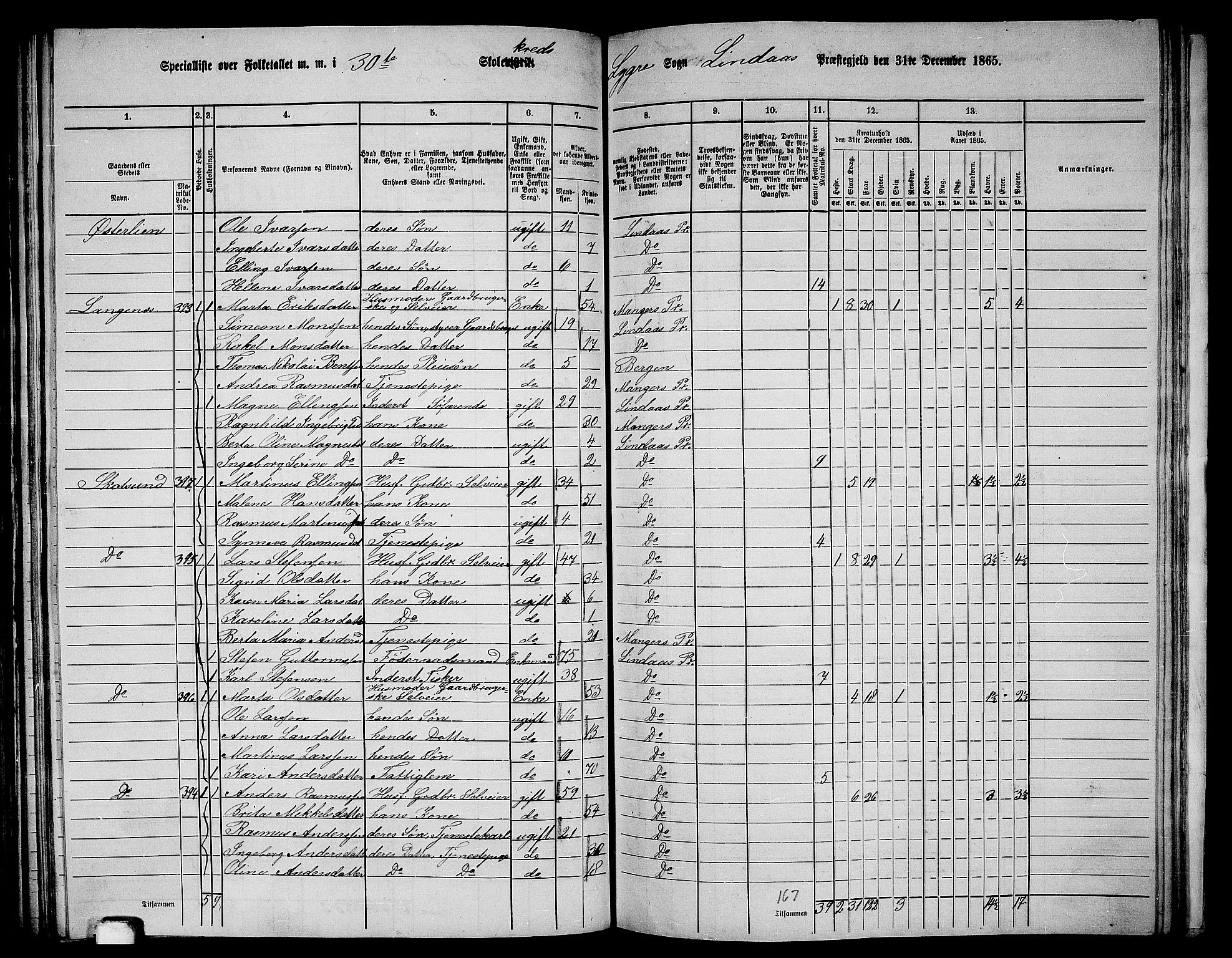 RA, 1865 census for Lindås, 1865, p. 172