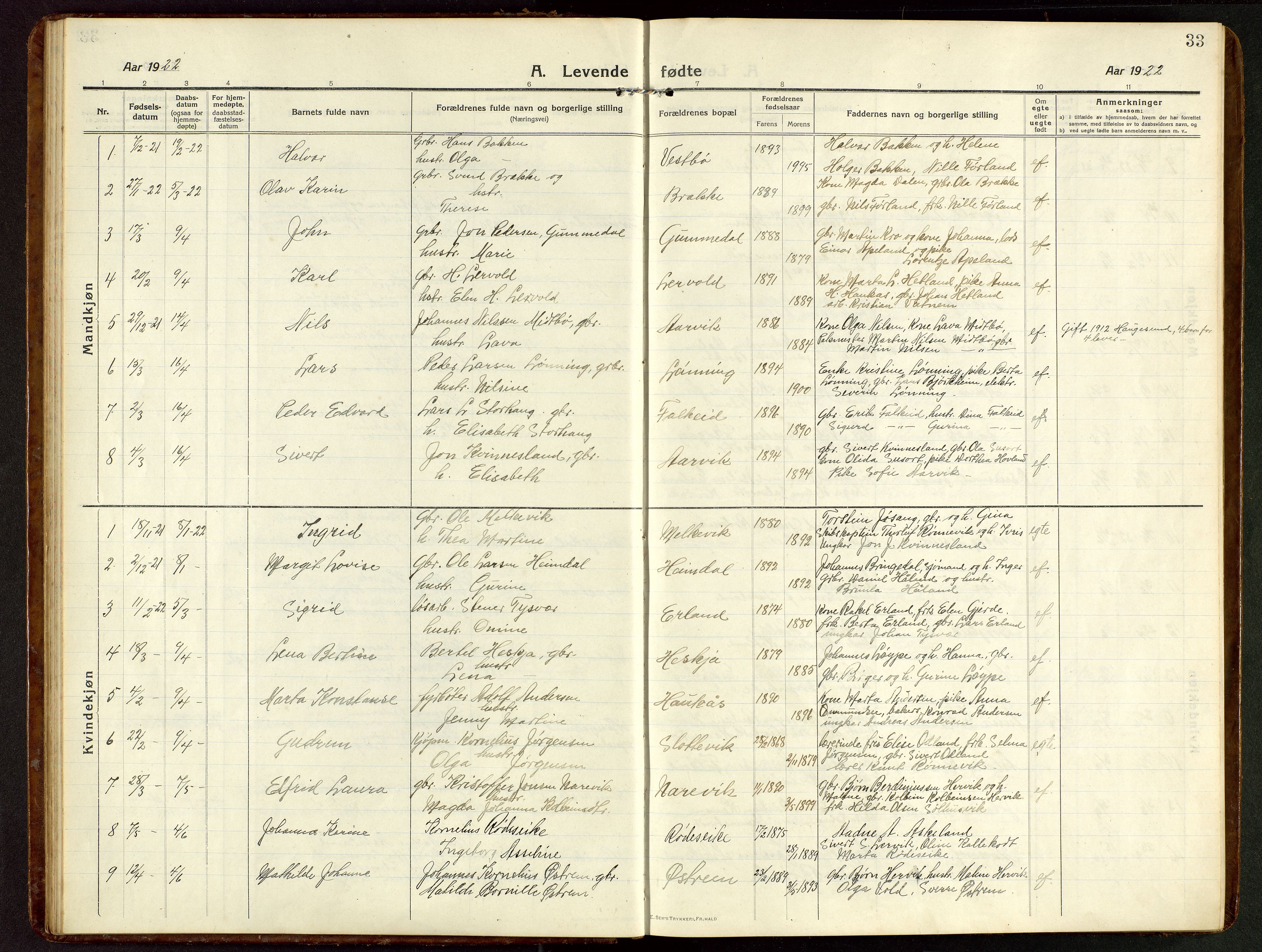 Tysvær sokneprestkontor, SAST/A -101864/H/Ha/Hab/L0011: Parish register (copy) no. B 11, 1913-1946, p. 33