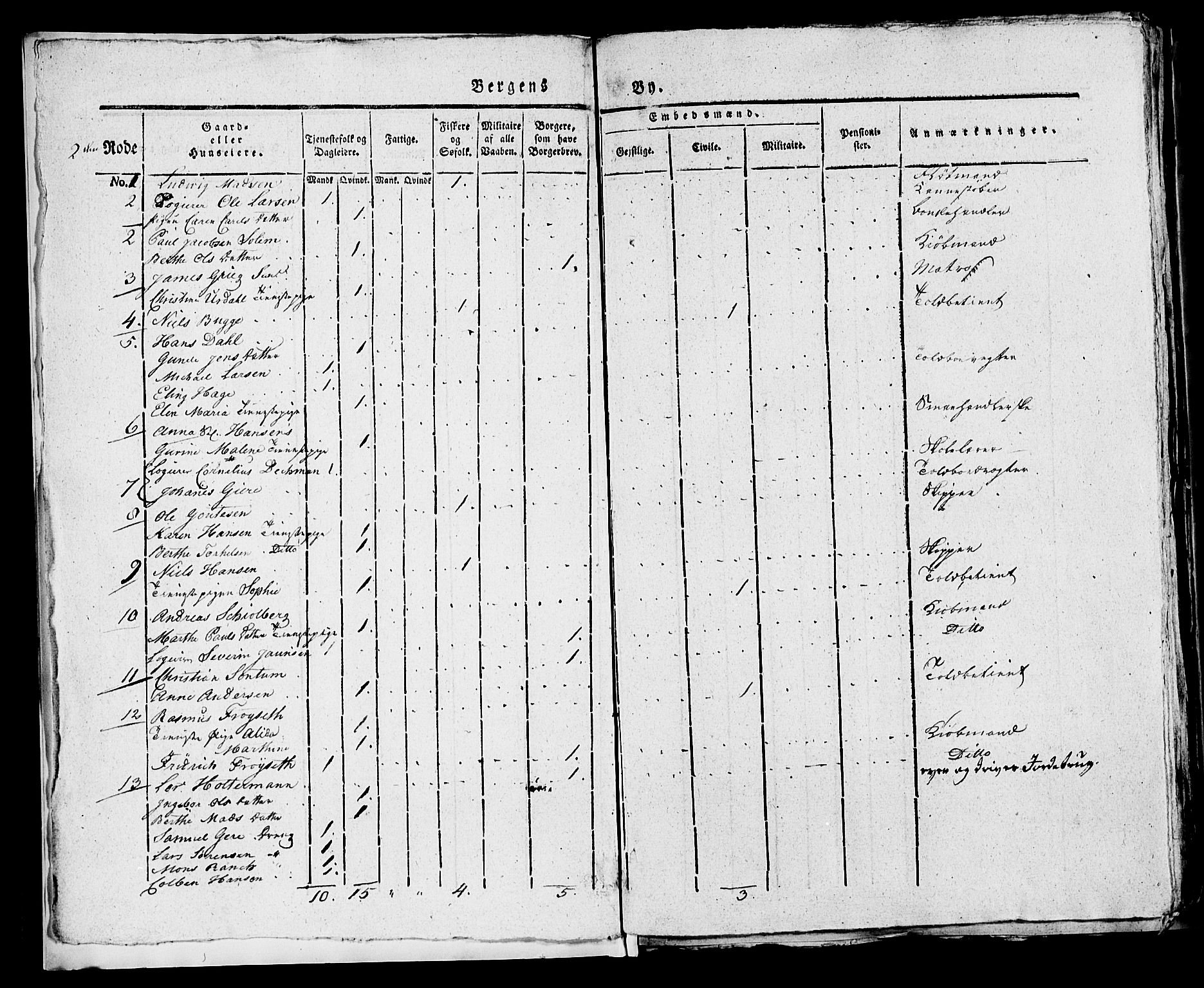 SAB, 1815 Census for Bergen, 1815, p. 89