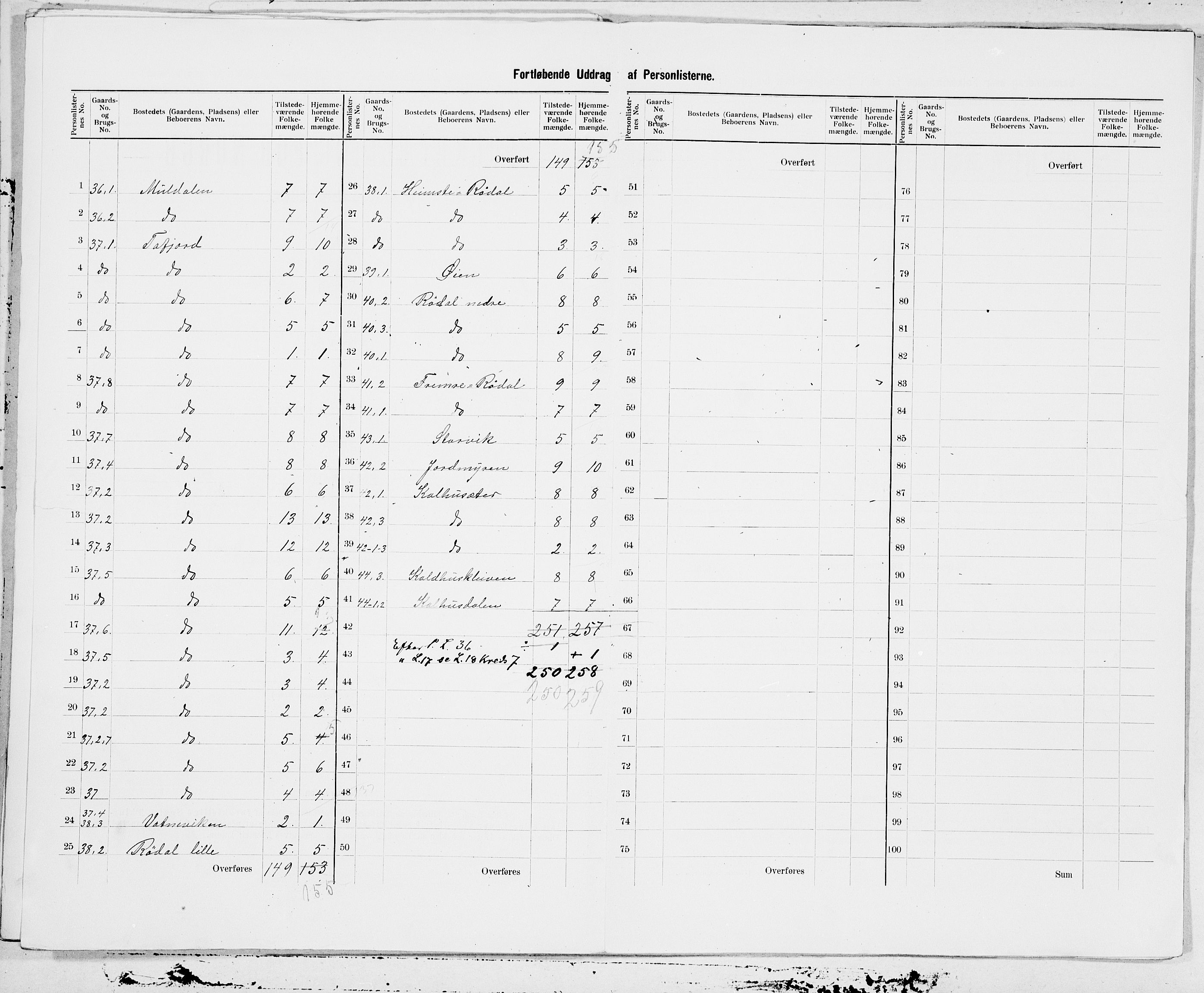 SAT, 1900 census for Norddal, 1900, p. 17