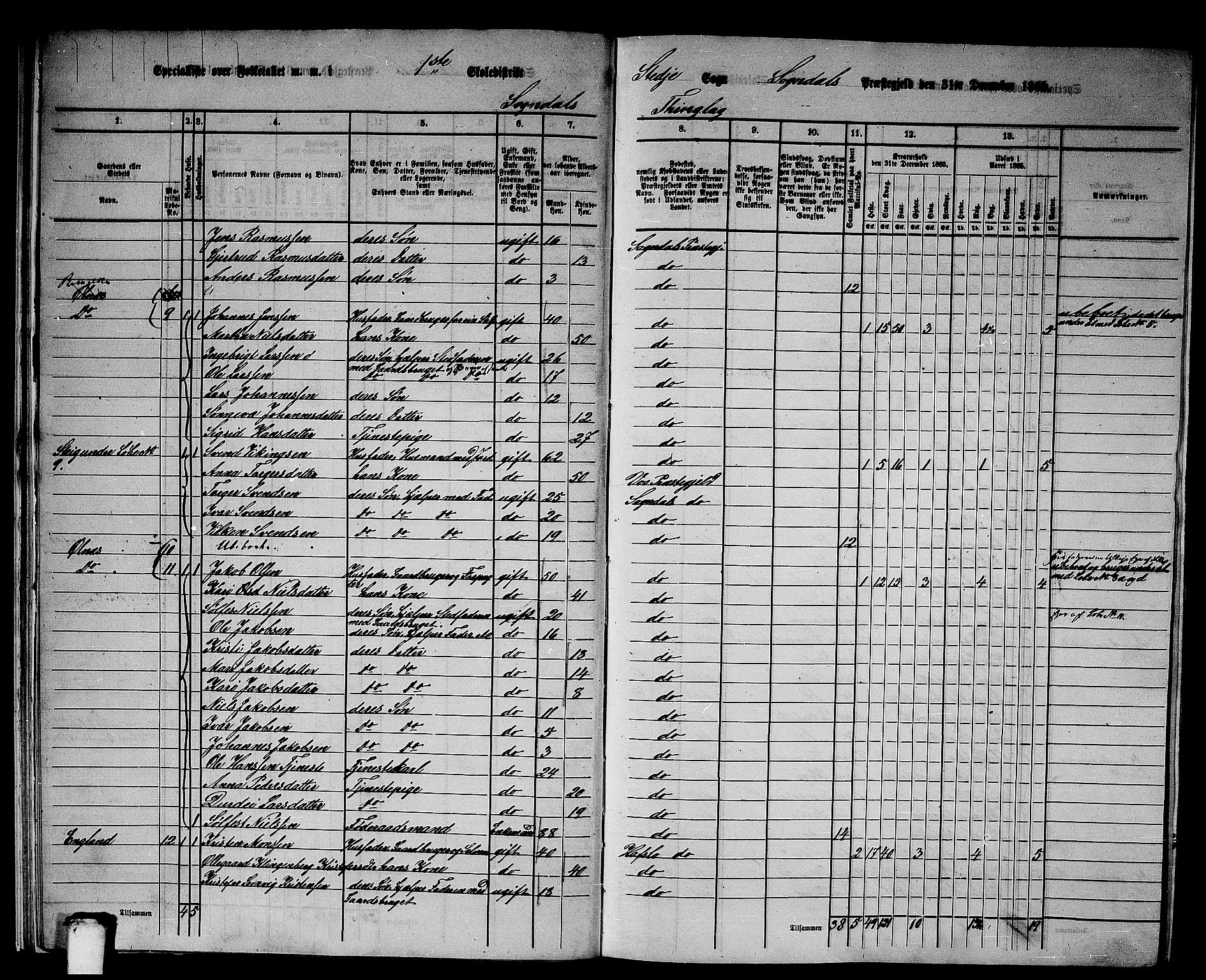 RA, 1865 census for Sogndal, 1865, p. 18