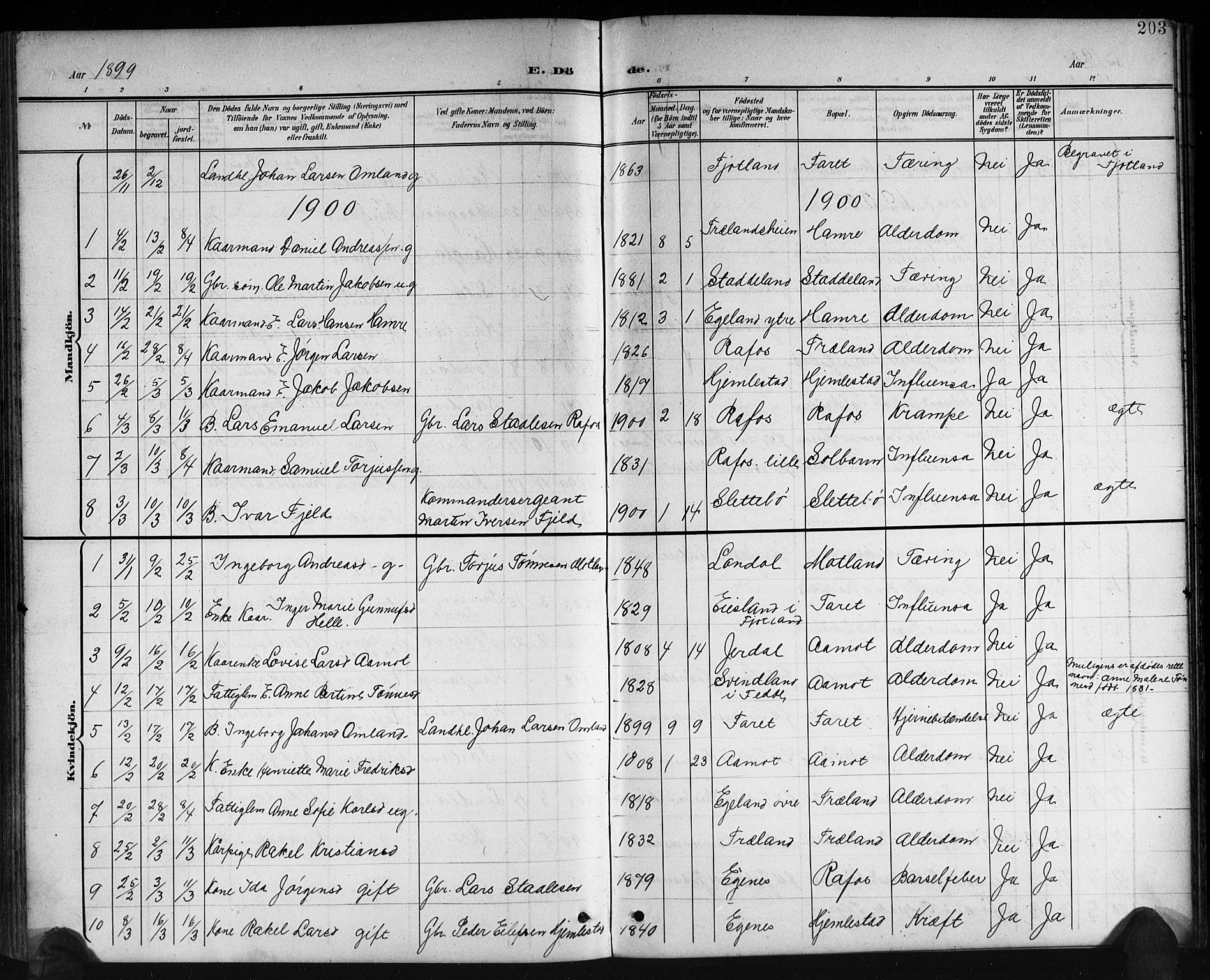 Kvinesdal sokneprestkontor, AV/SAK-1111-0026/F/Fb/Fbb/L0003: Parish register (copy) no. B 3, 1898-1916, p. 203