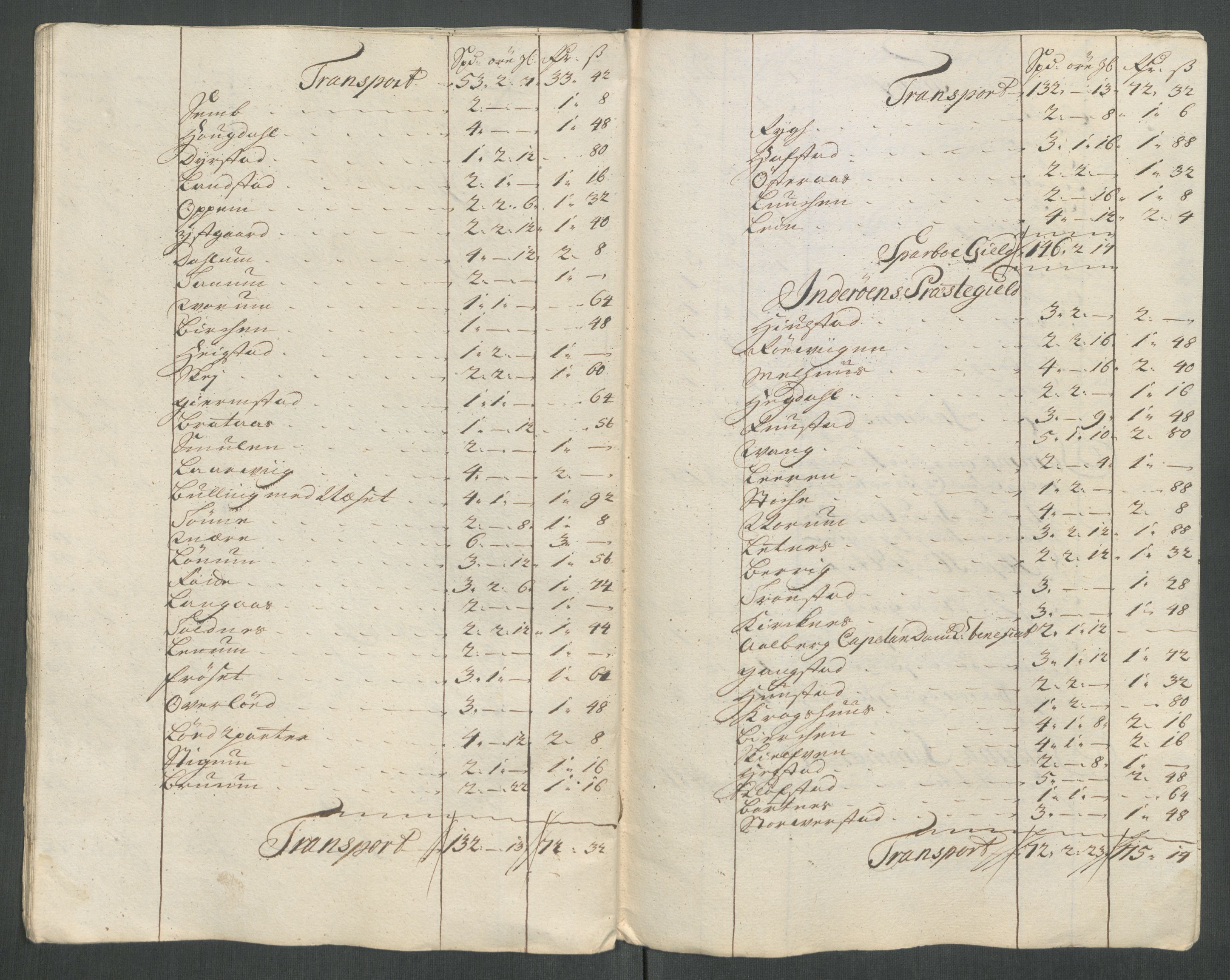 Rentekammeret inntil 1814, Reviderte regnskaper, Fogderegnskap, RA/EA-4092/R63/L4322: Fogderegnskap Inderøy, 1714, p. 243