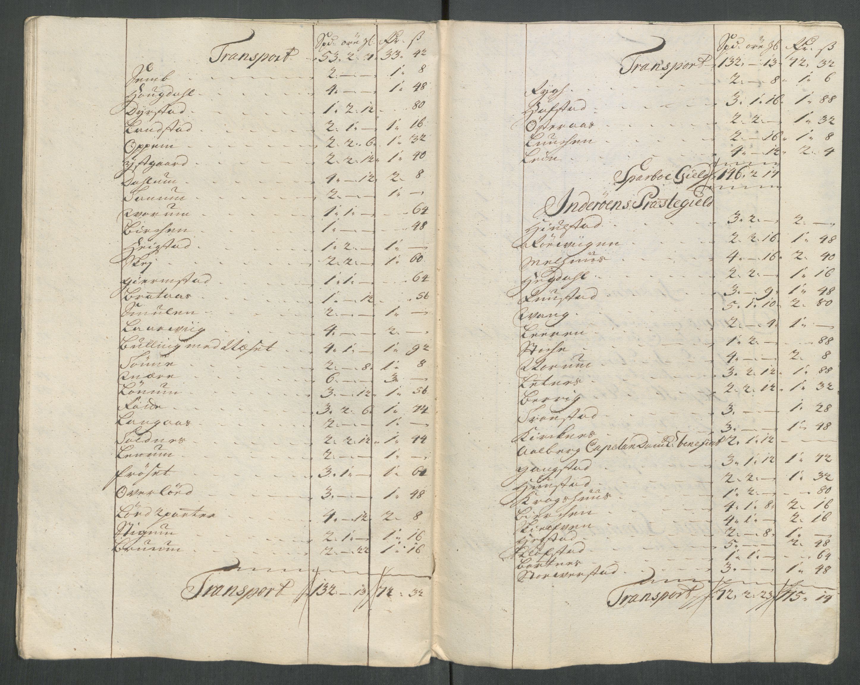 Rentekammeret inntil 1814, Reviderte regnskaper, Fogderegnskap, AV/RA-EA-4092/R63/L4322: Fogderegnskap Inderøy, 1714, p. 243